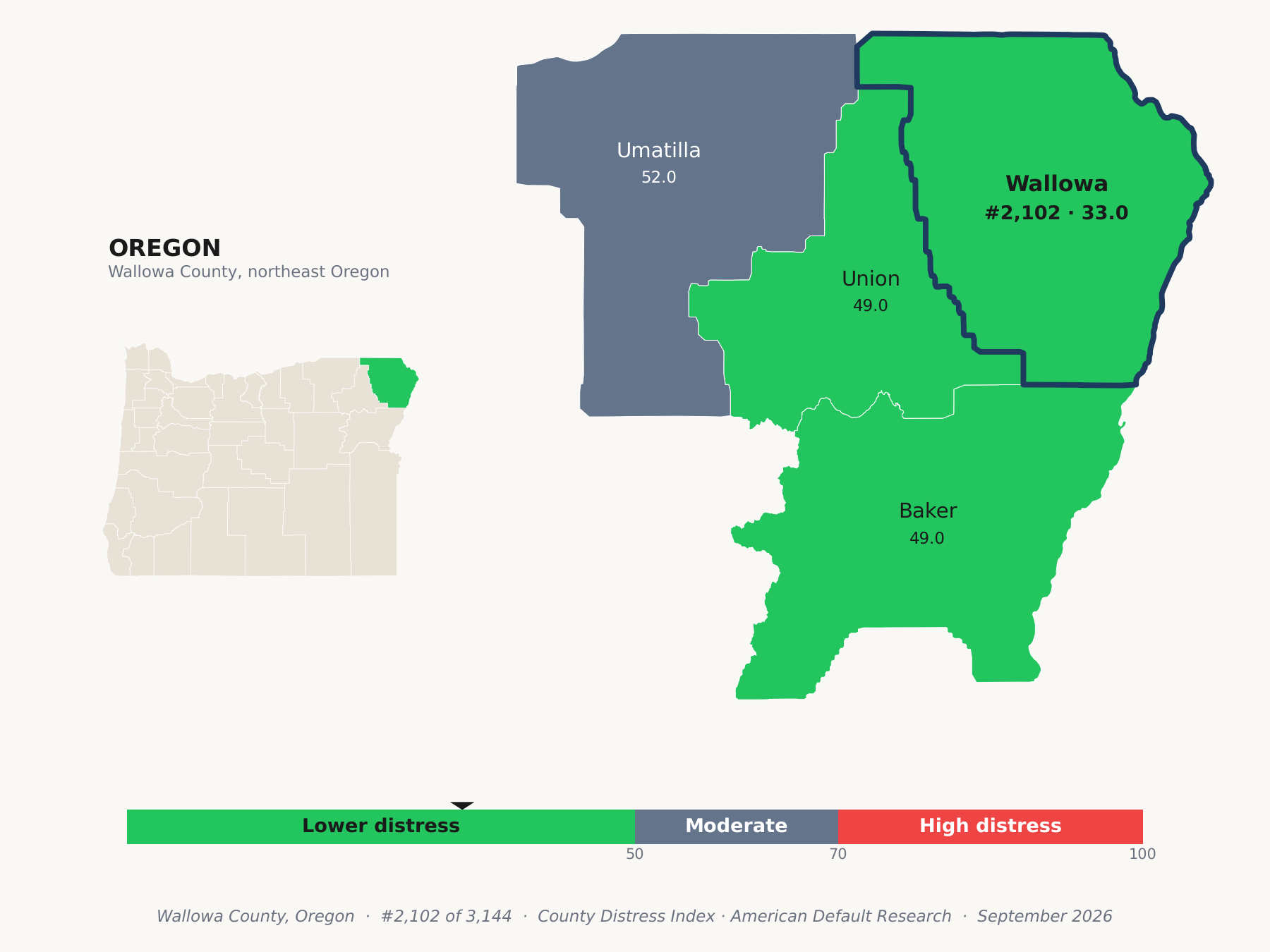 County Distress Index cluster map. Wallowa County, Oregon and its neighbors colored by county distress score label.
