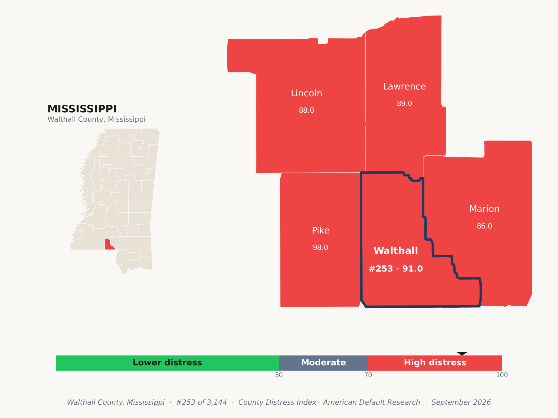 County Distress Index cluster map. Walthall County, Mississippi and its neighbors colored by county distress score label.