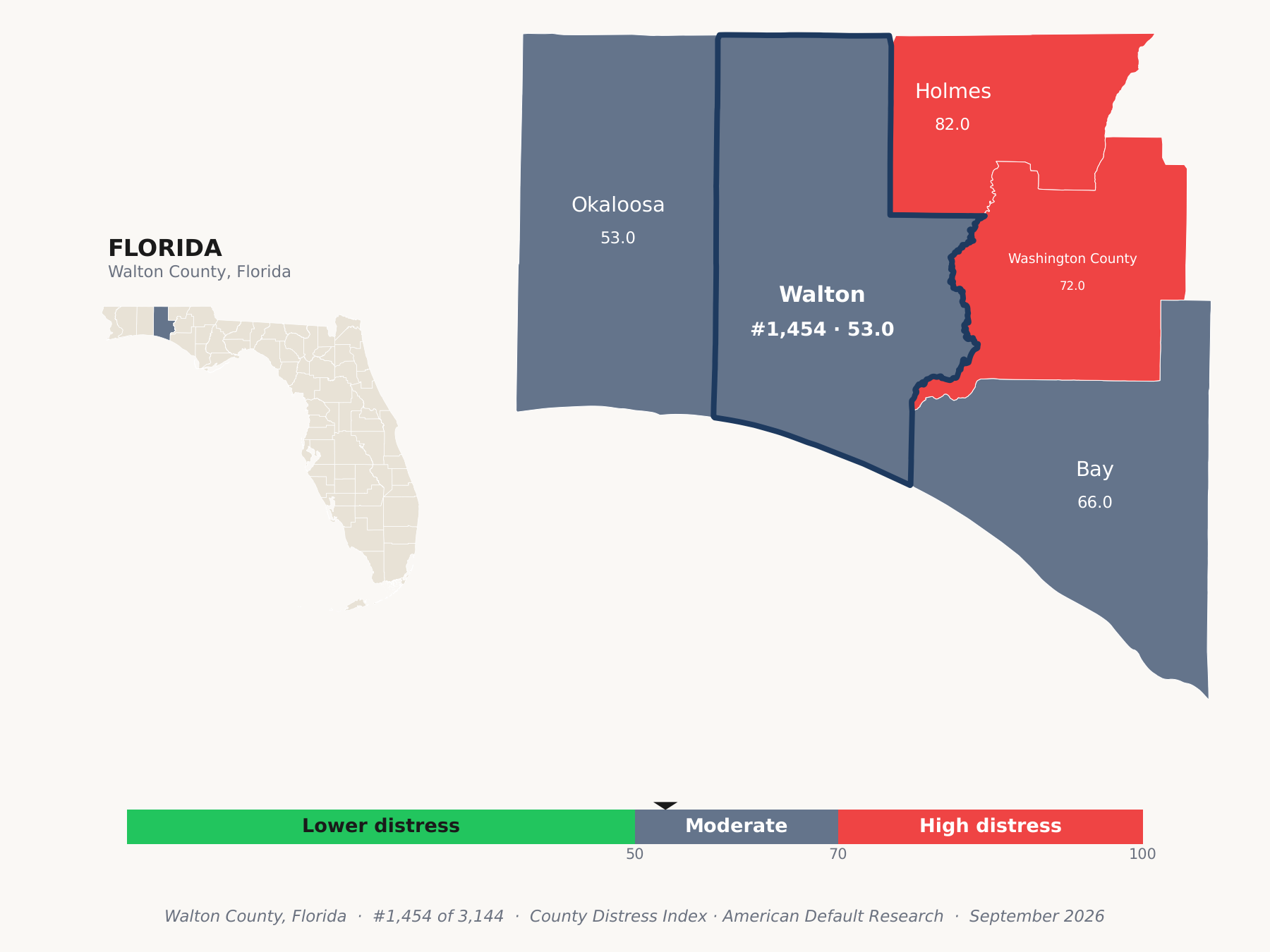County Distress Index cluster map. Walton County, Florida and its neighbors colored by county distress score label.