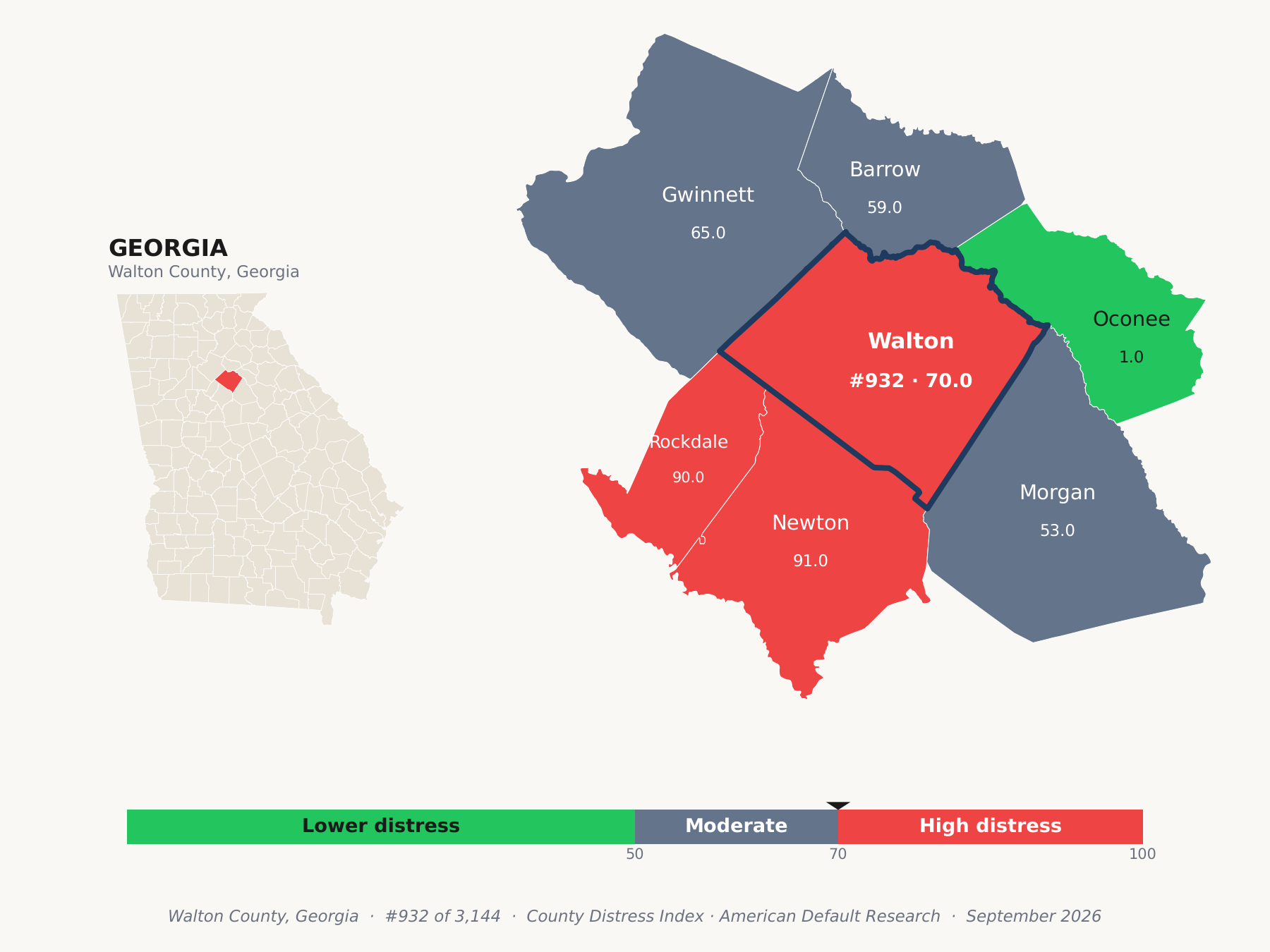 County Distress Index cluster map. Walton County, Georgia and its neighbors colored by county distress score label.