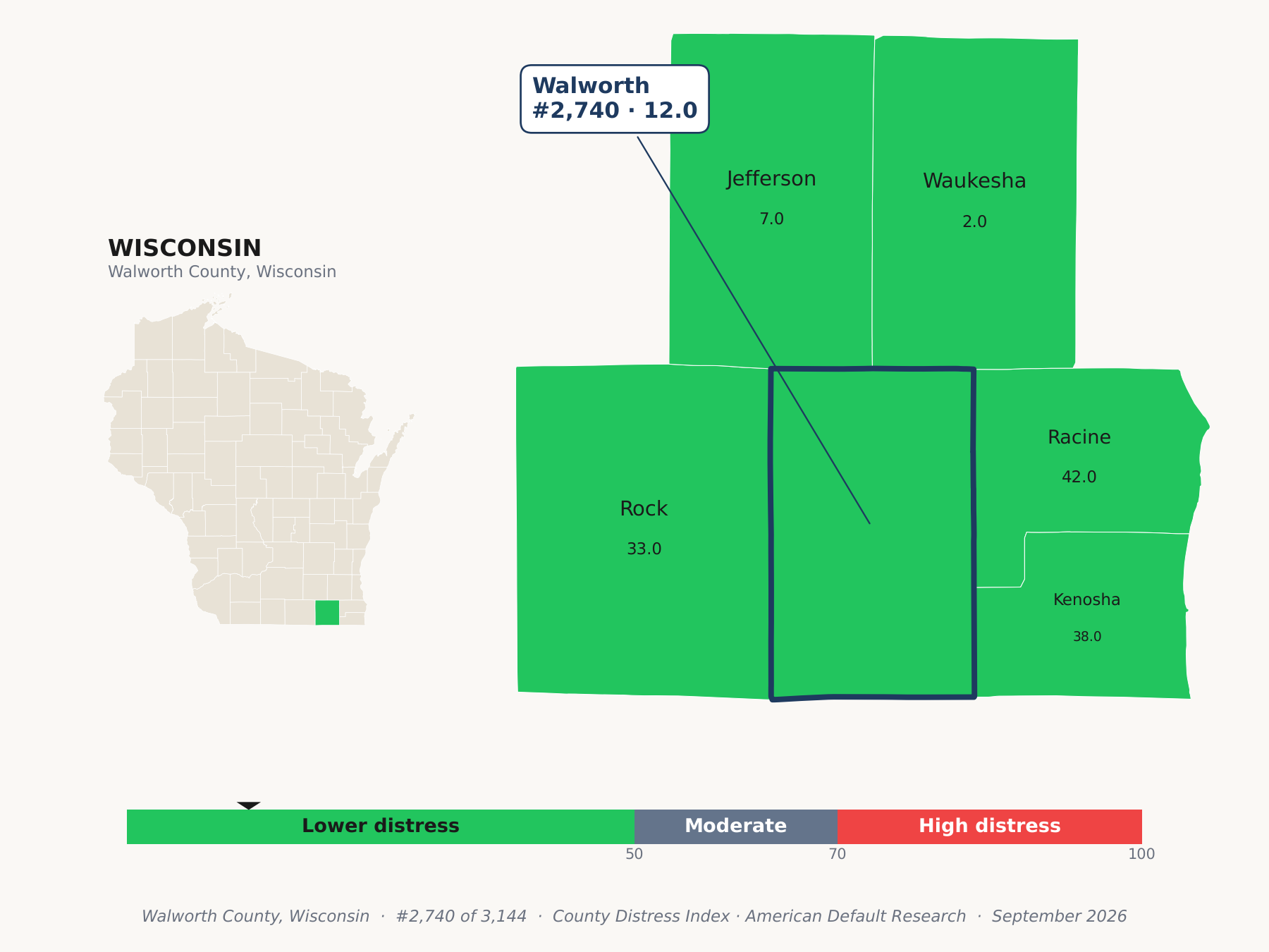 County Distress Index cluster map. Walworth County, Wisconsin and its neighbors colored by county distress score label.