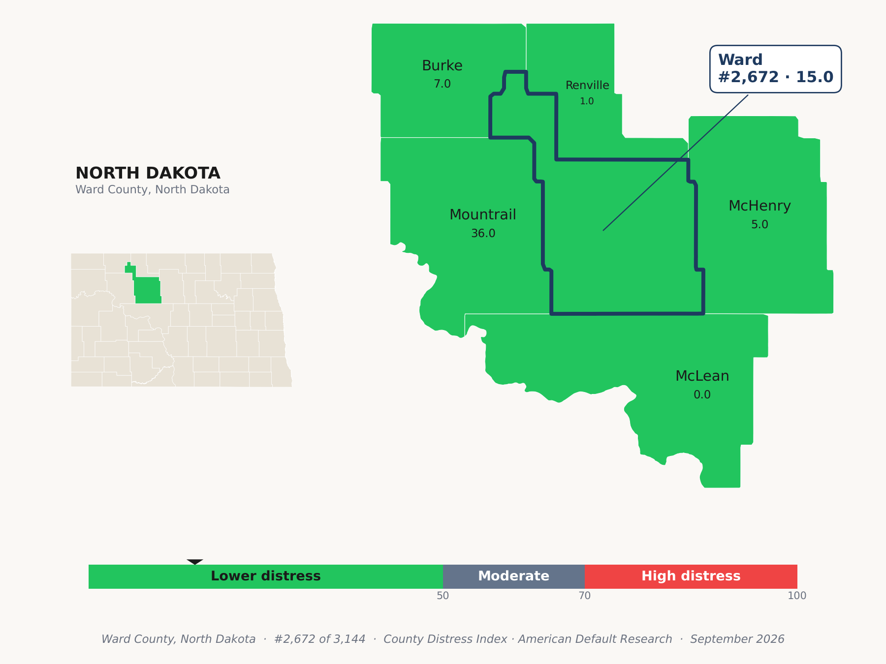 County Distress Index cluster map. Ward County, North Dakota and its neighbors colored by county distress score label.