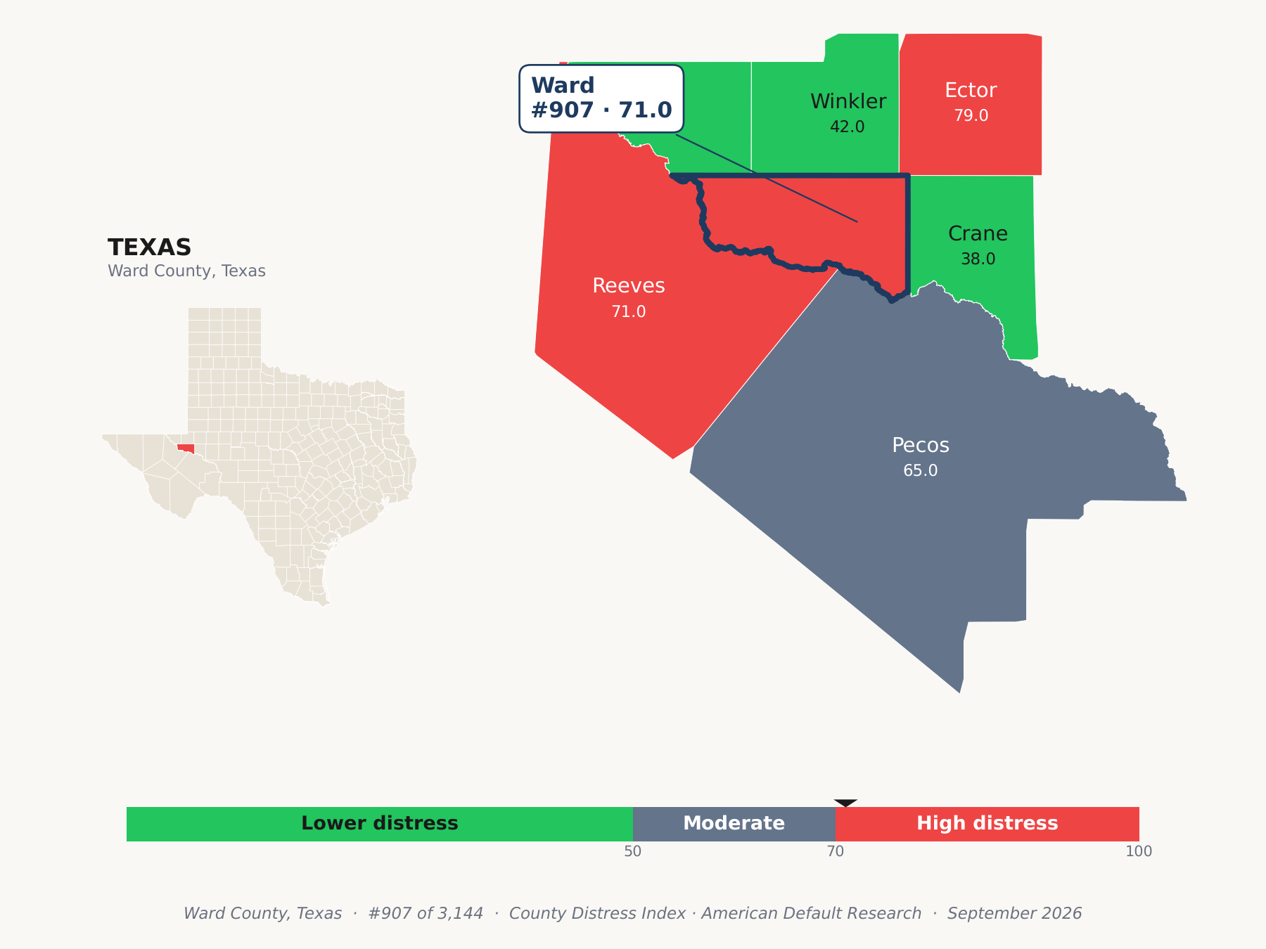 County Distress Index cluster map. Ward County, Texas and its neighbors colored by county distress score label.
