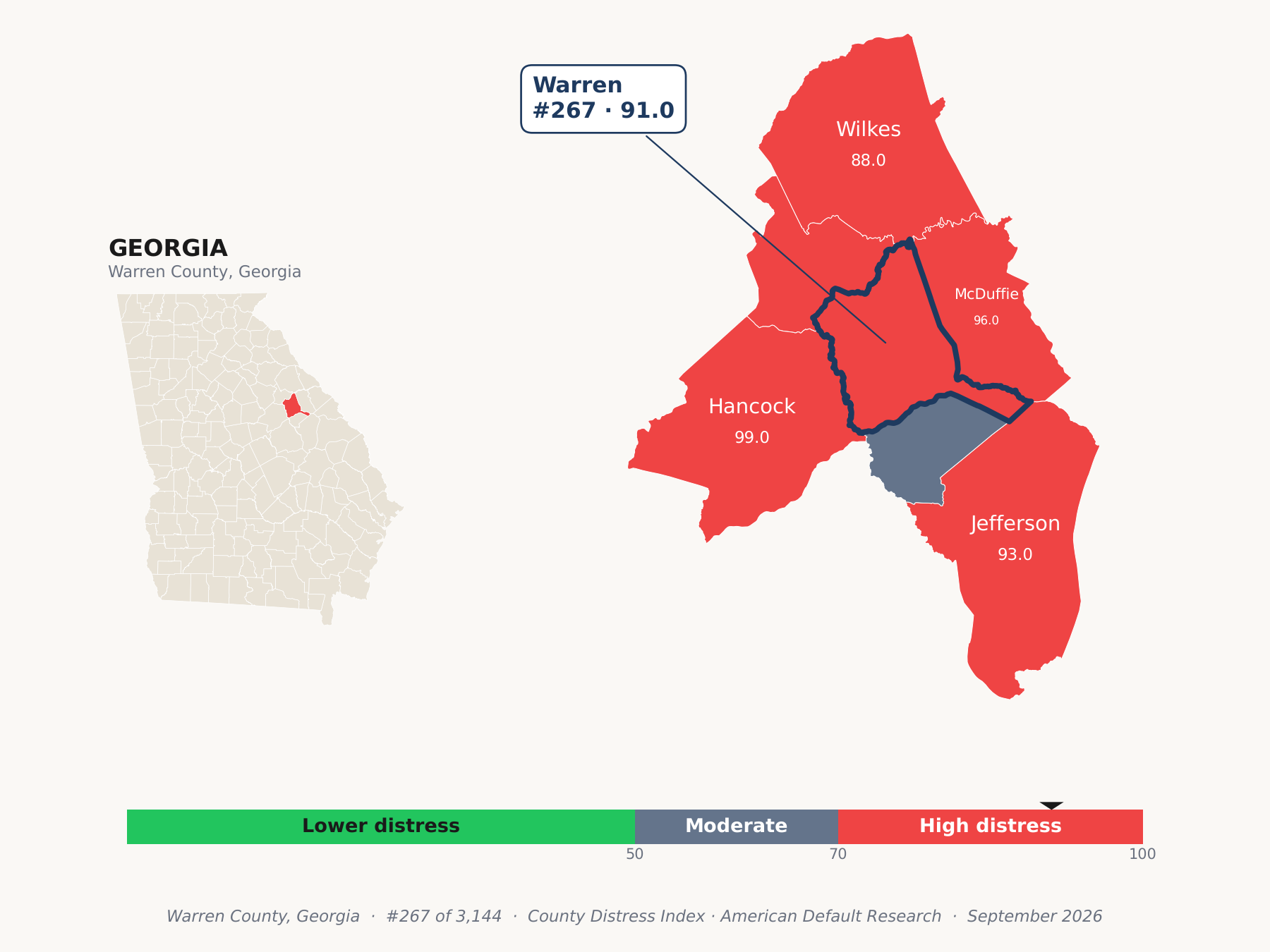 County Distress Index cluster map. Warren County, Georgia and its neighbors colored by county distress score label.