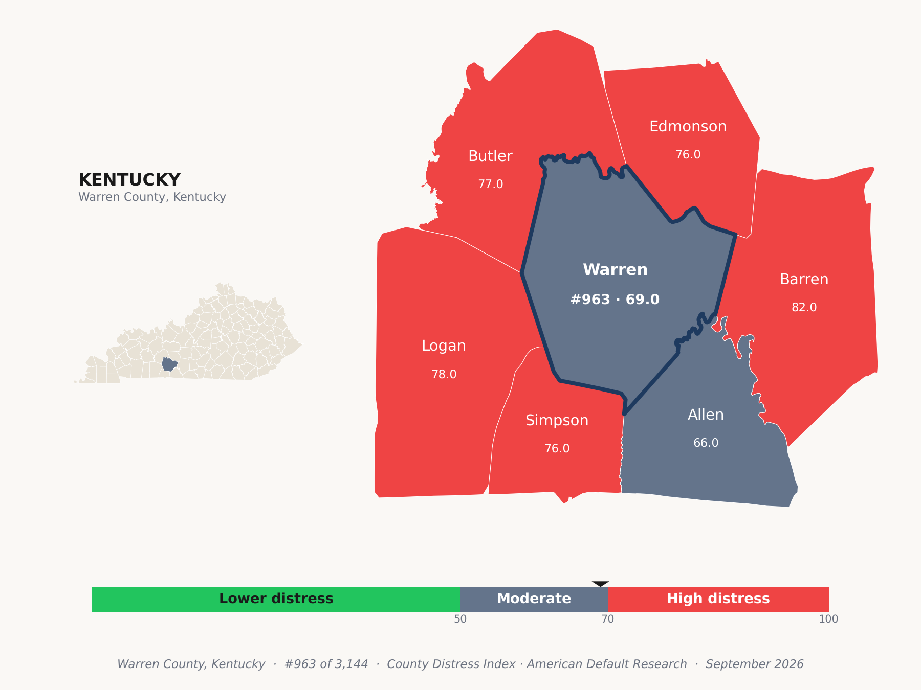 County Distress Index cluster map. Warren County, Kentucky and its neighbors colored by county distress score label.