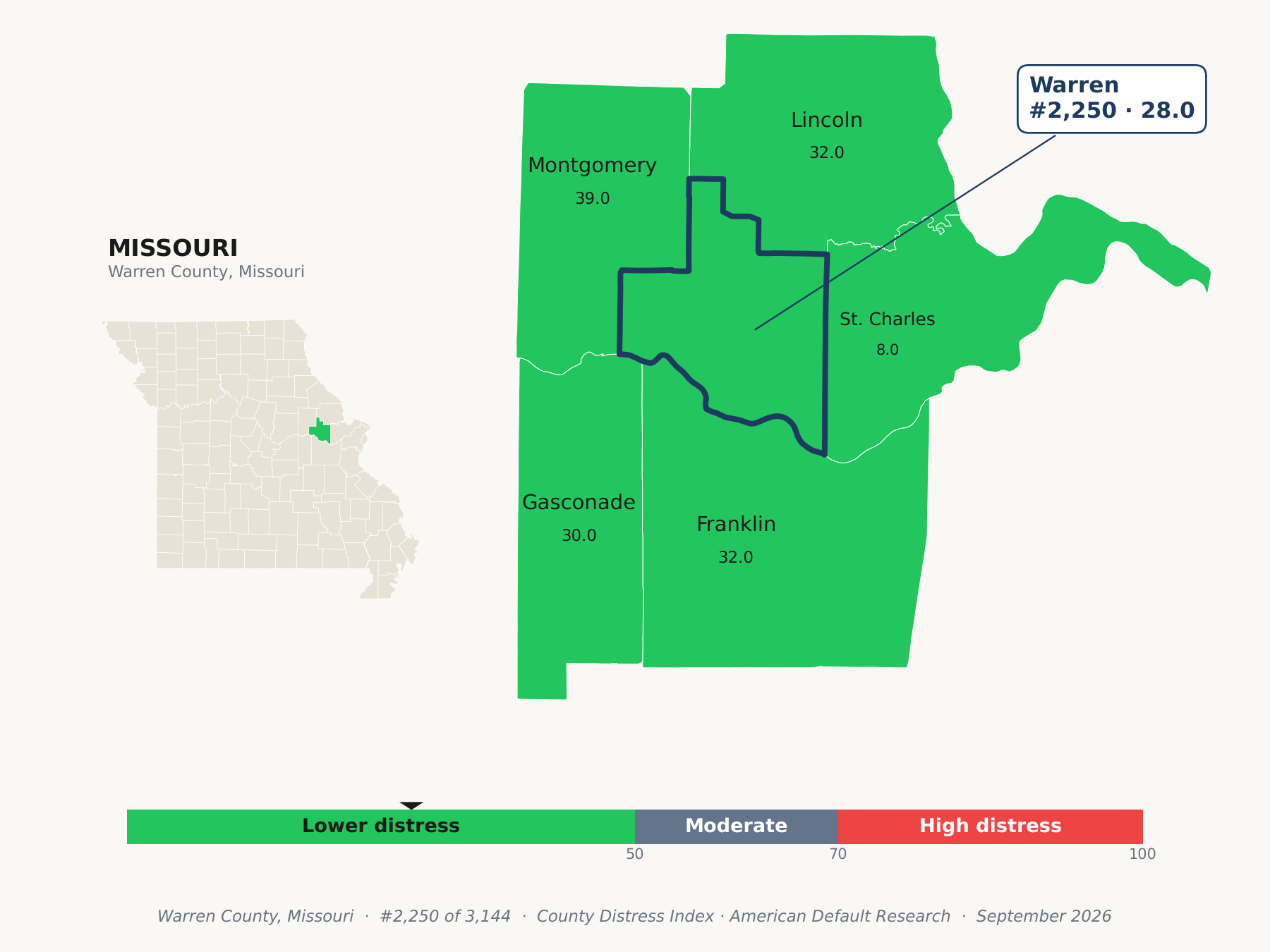 County Distress Index cluster map. Warren County, Missouri and its neighbors colored by county distress score label.