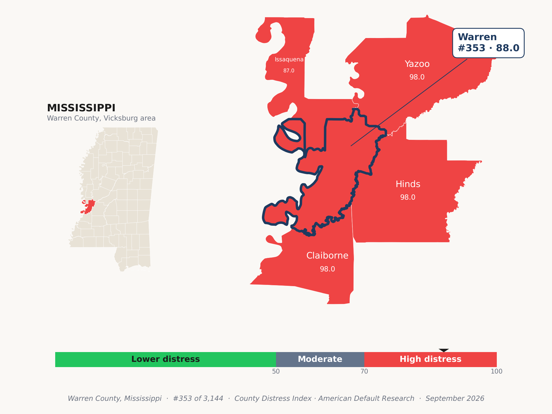 County Distress Index cluster map. Warren County, Mississippi and its neighbors colored by county distress score label.