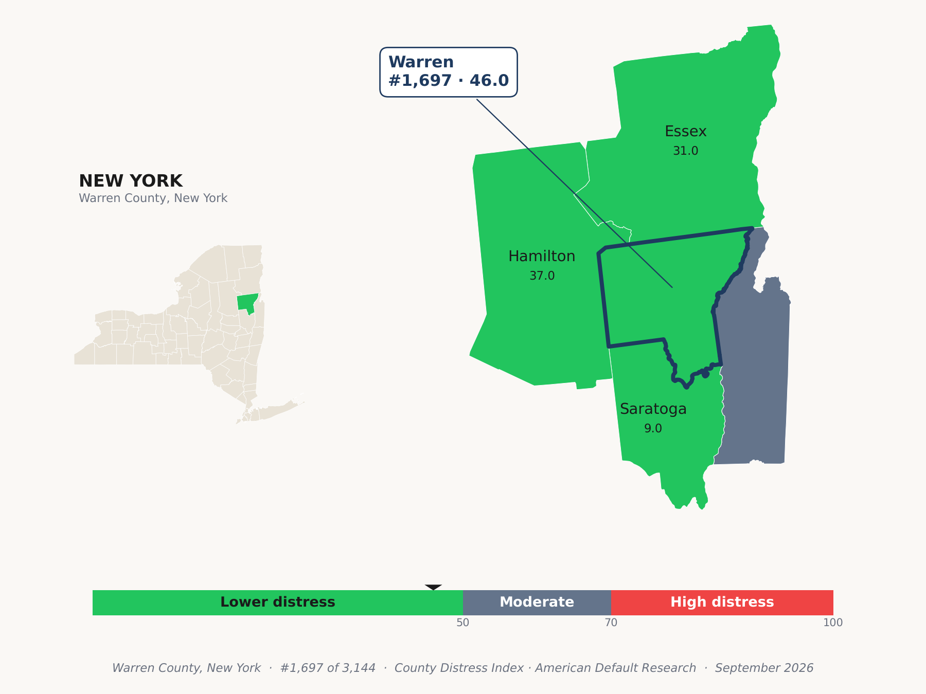 County Distress Index cluster map. Warren County, New York and its neighbors colored by county distress score label.