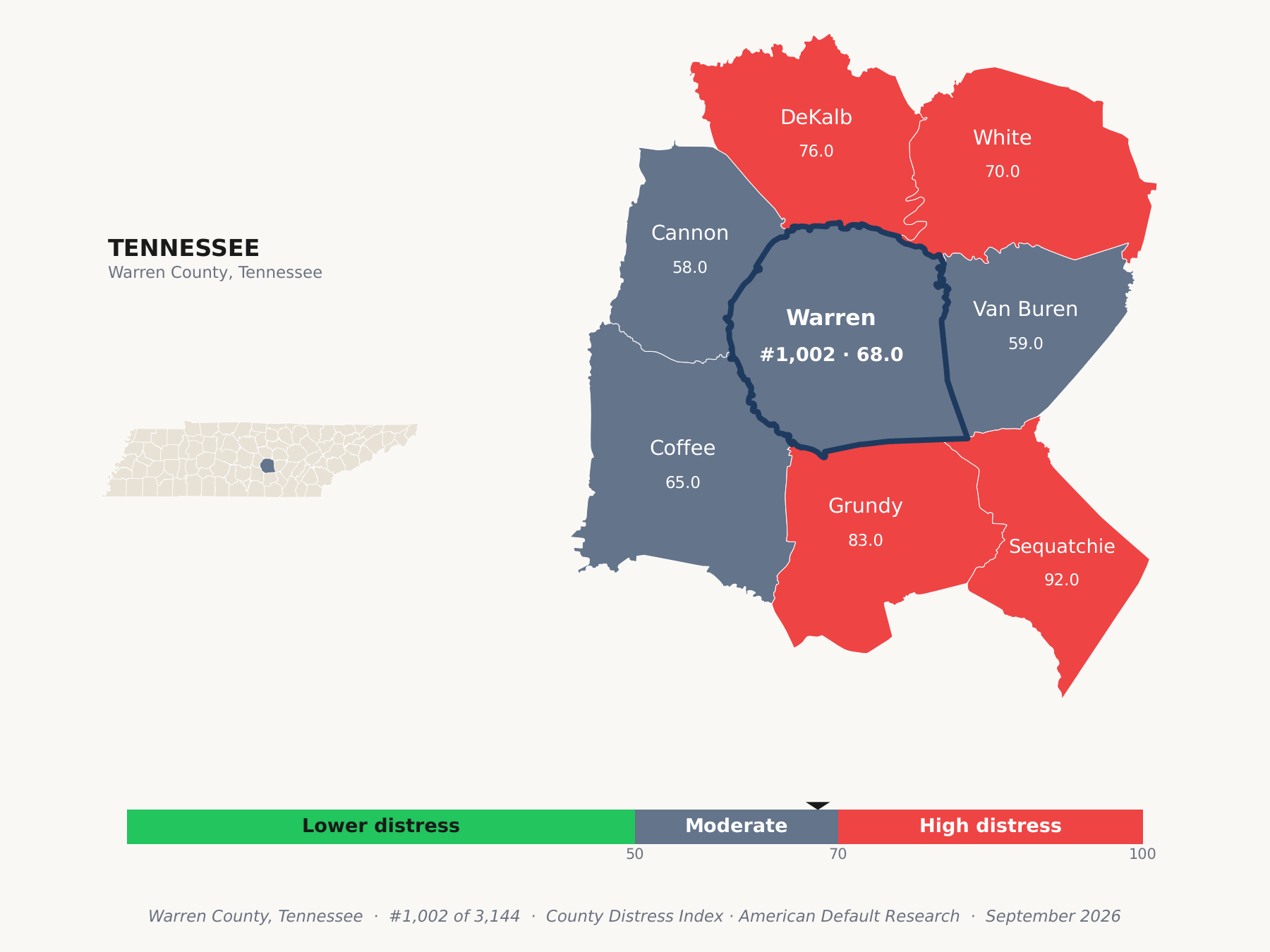 County Distress Index cluster map. Warren County, Tennessee and its neighbors colored by county distress score label.