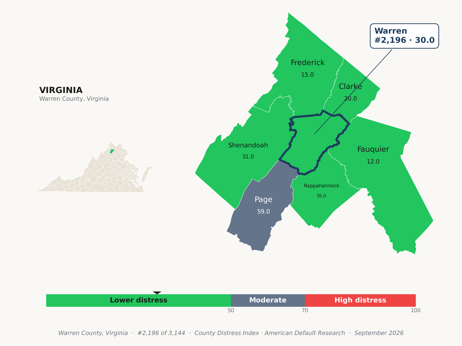 County Distress Index cluster map. Warren County, Virginia and its neighbors colored by county distress score label.