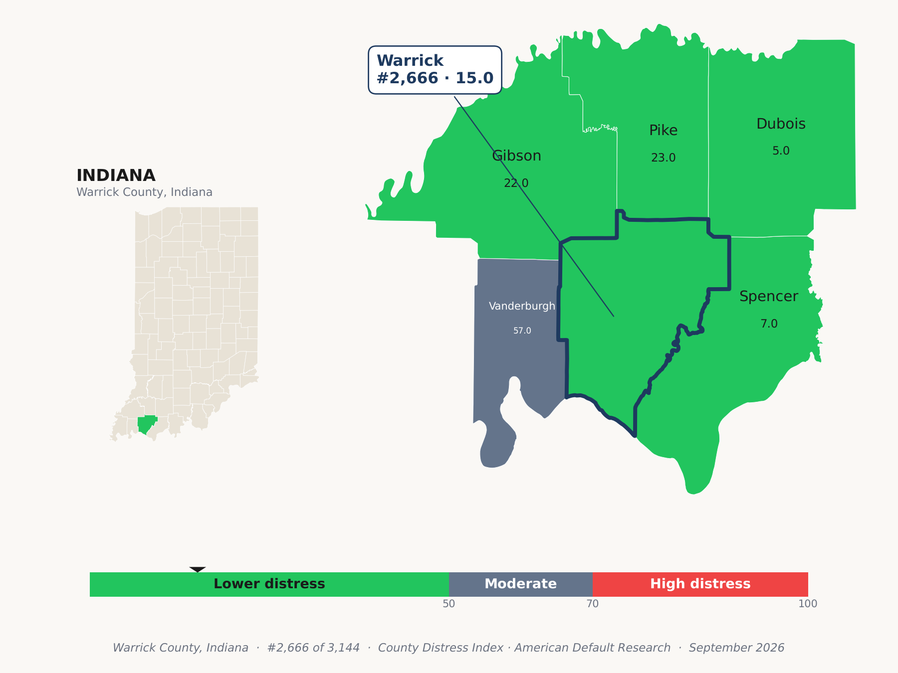 County Distress Index cluster map. Warrick County, Indiana and its neighbors colored by county distress score label.