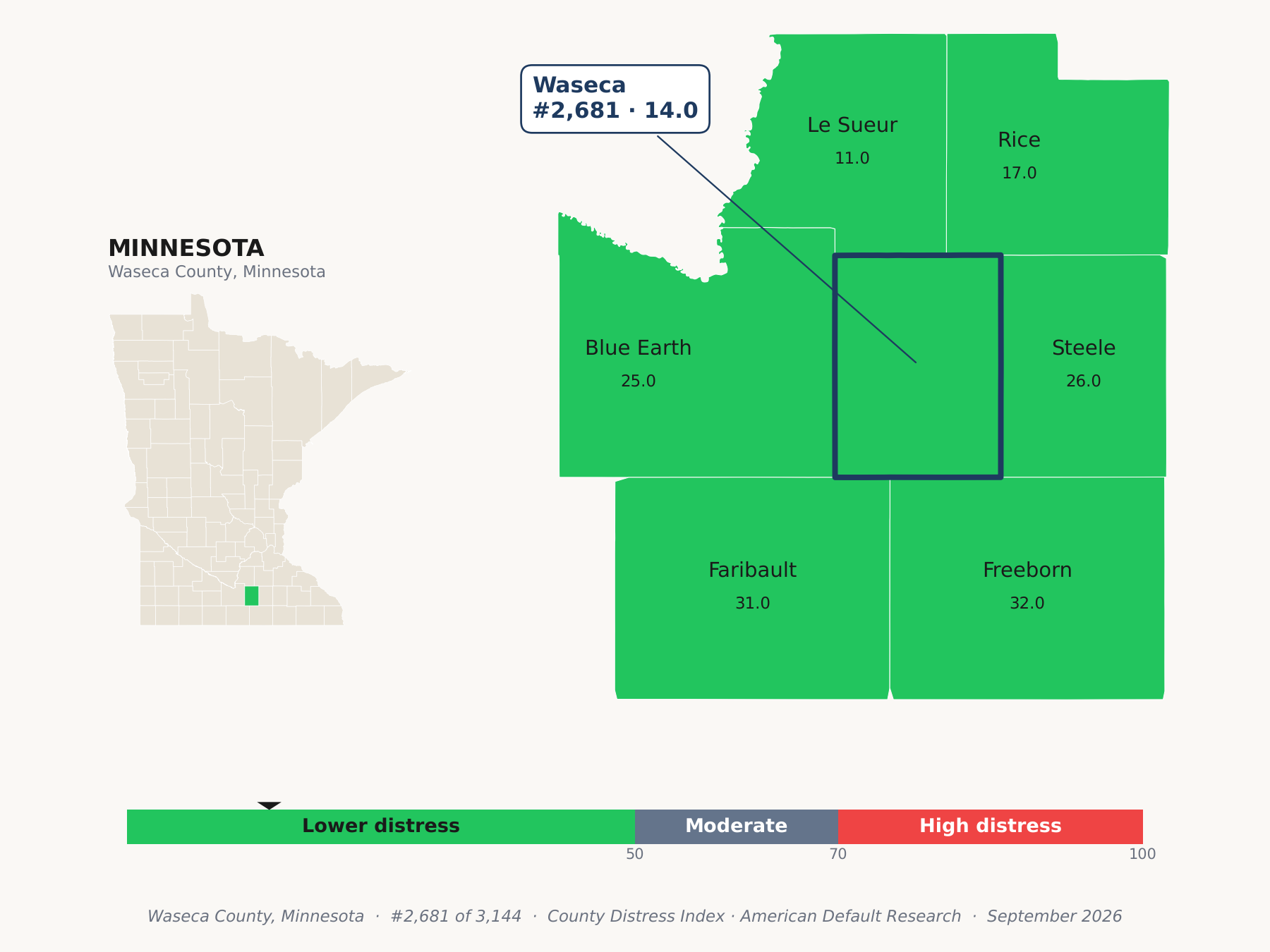 County Distress Index cluster map. Waseca County, Minnesota and its neighbors colored by county distress score label.