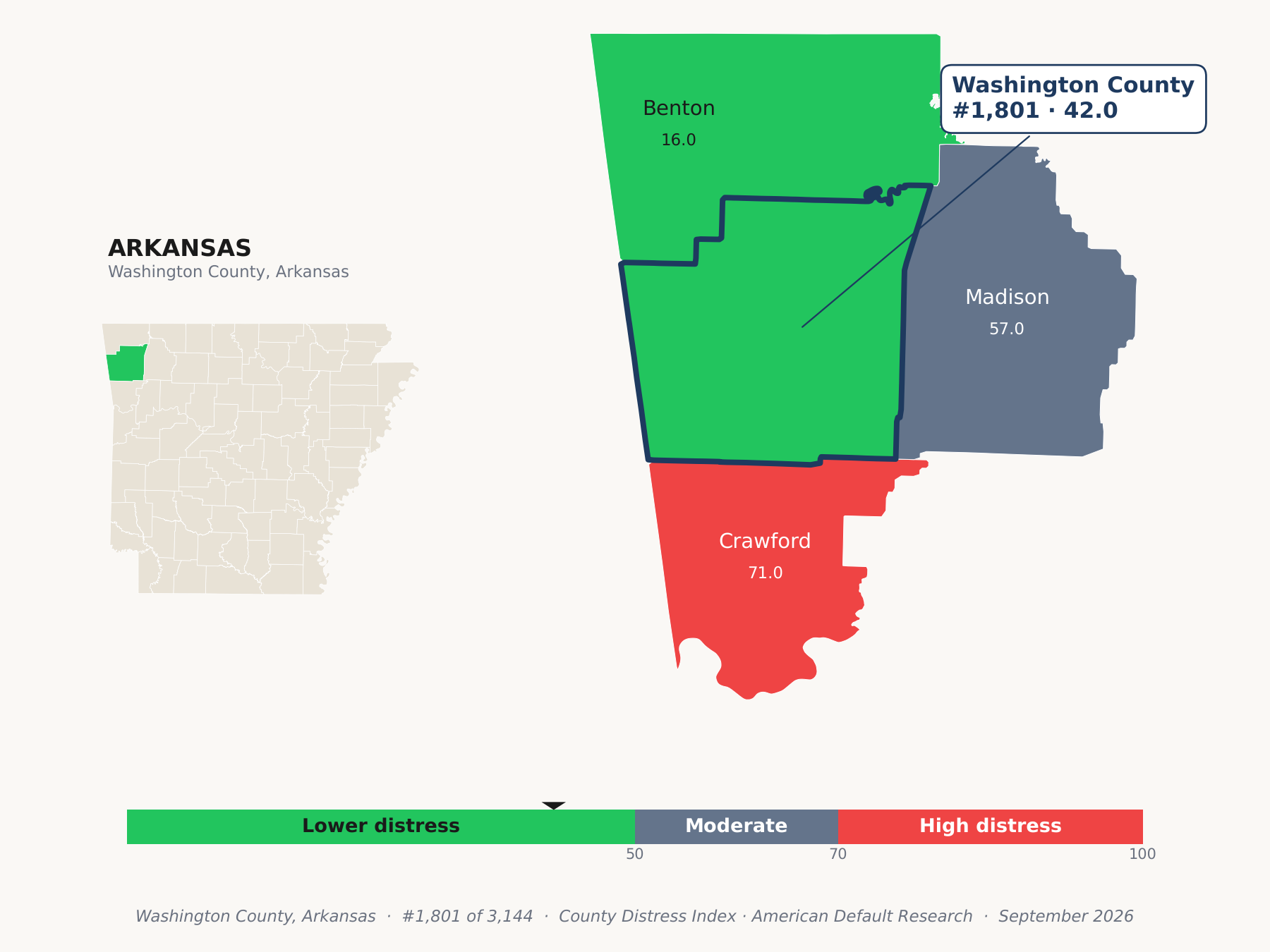County Distress Index cluster map. Washington County, Arkansas and its neighbors colored by county distress score label.