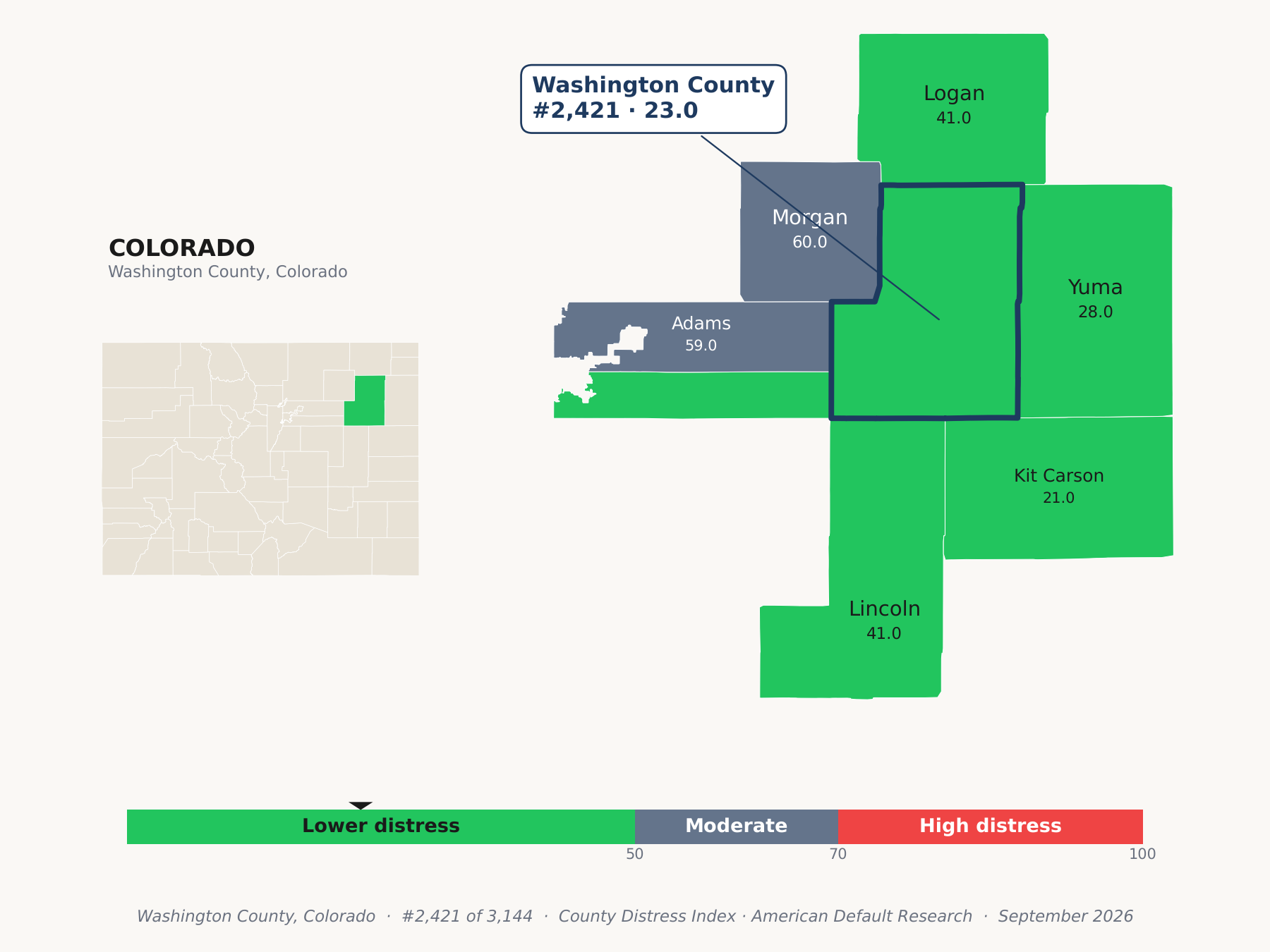 County Distress Index cluster map. Washington County, Colorado and its neighbors colored by county distress score label.