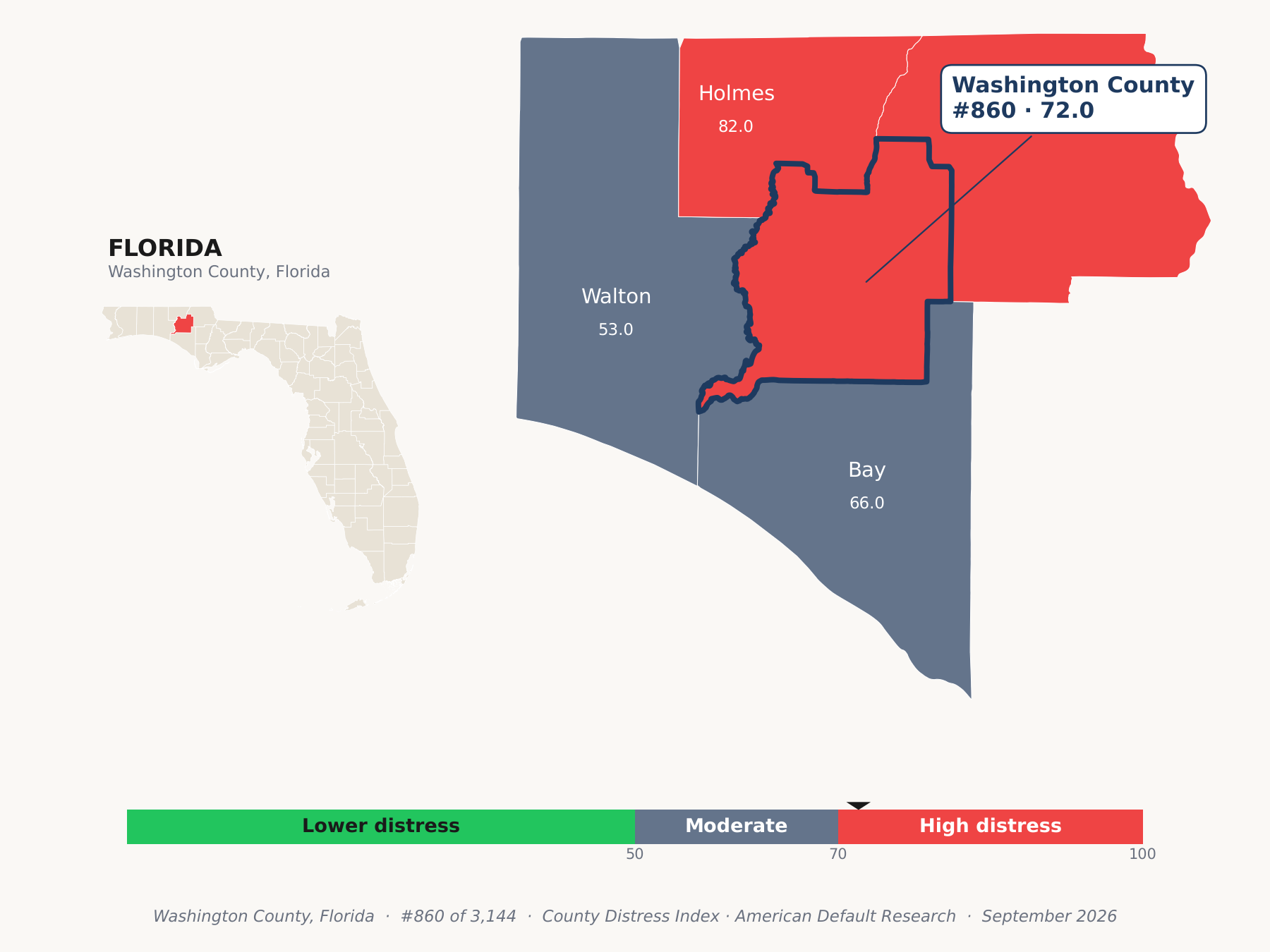 County Distress Index cluster map. Washington County, Florida and its neighbors colored by county distress score label.