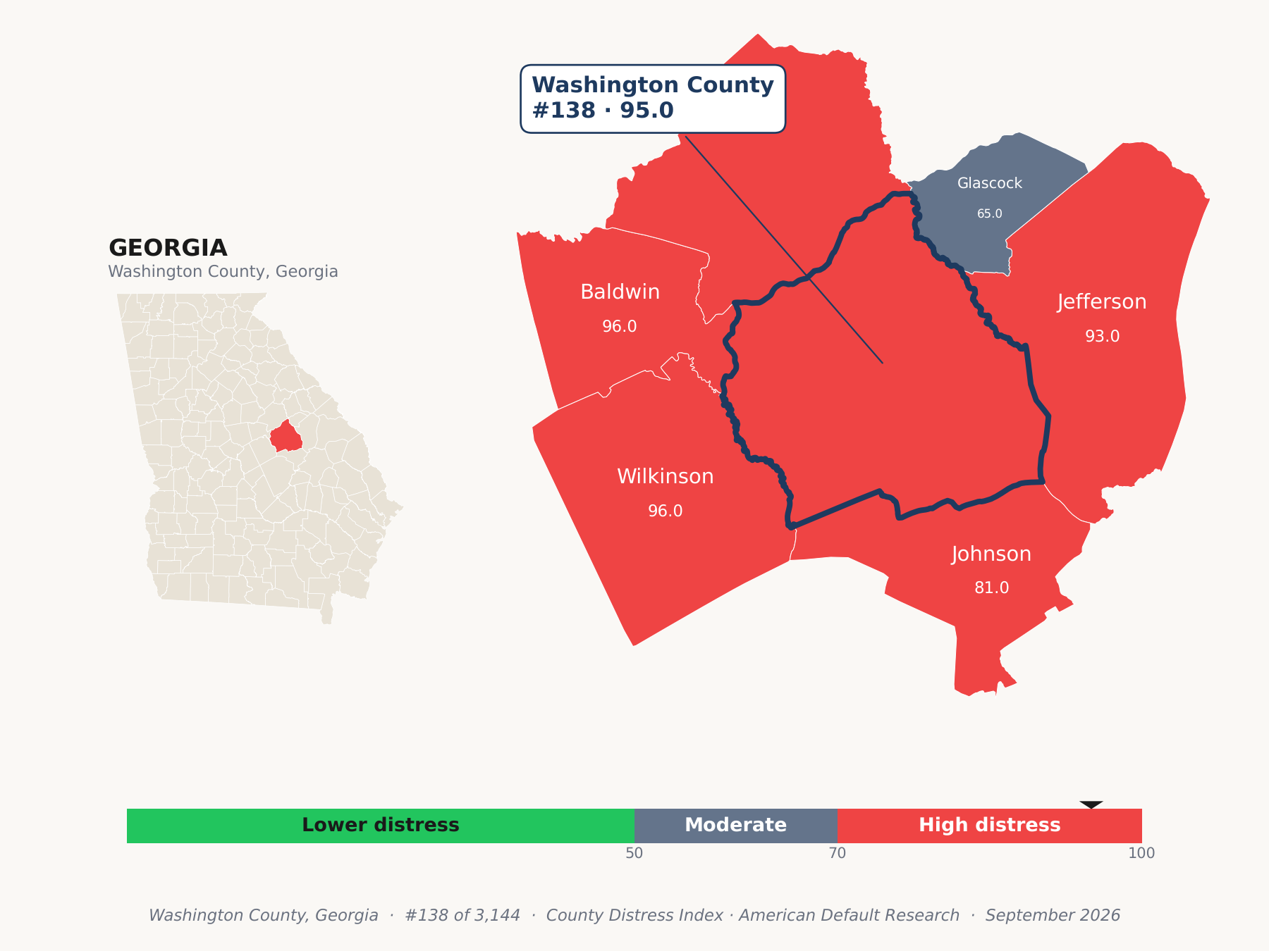 County Distress Index cluster map. Washington County, Georgia and its neighbors colored by county distress score label.