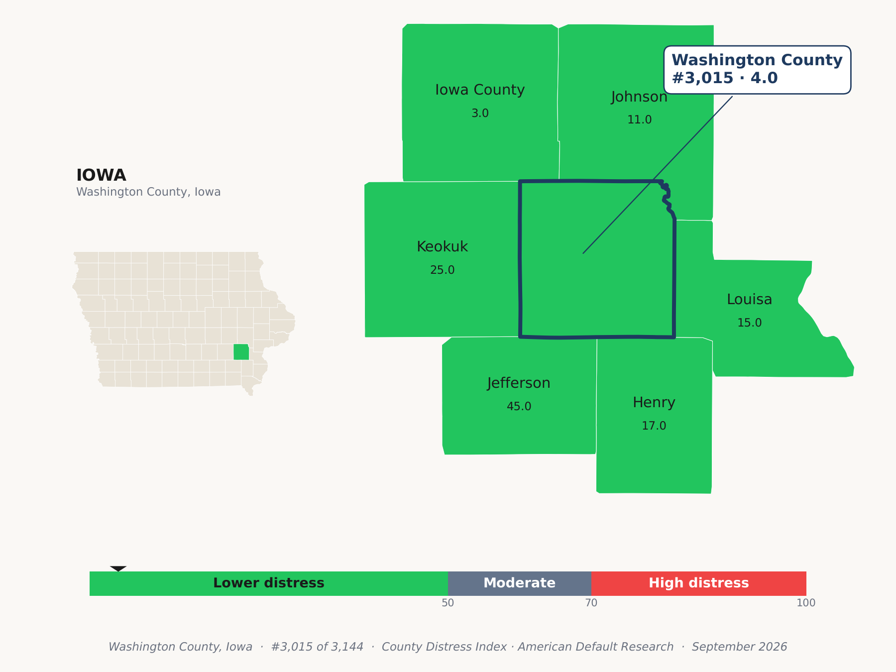 County Distress Index cluster map. Washington County, Iowa and its neighbors colored by county distress score label.