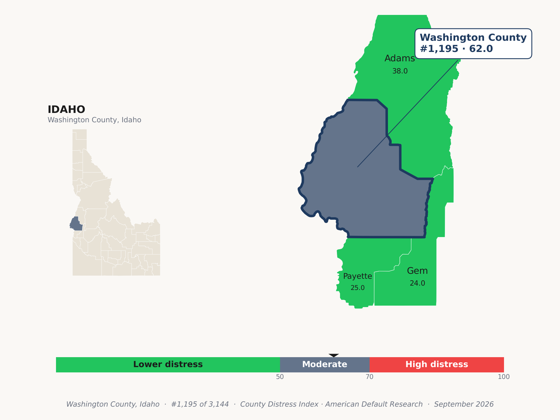 County Distress Index cluster map. Washington County, Idaho and its neighbors colored by county distress score label.