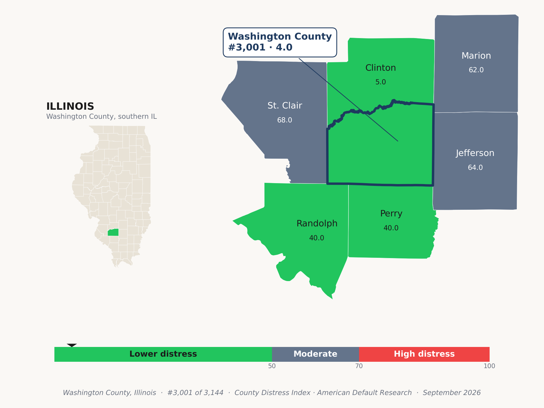 County Distress Index cluster map. Washington County, Illinois and its neighbors colored by county distress score label.