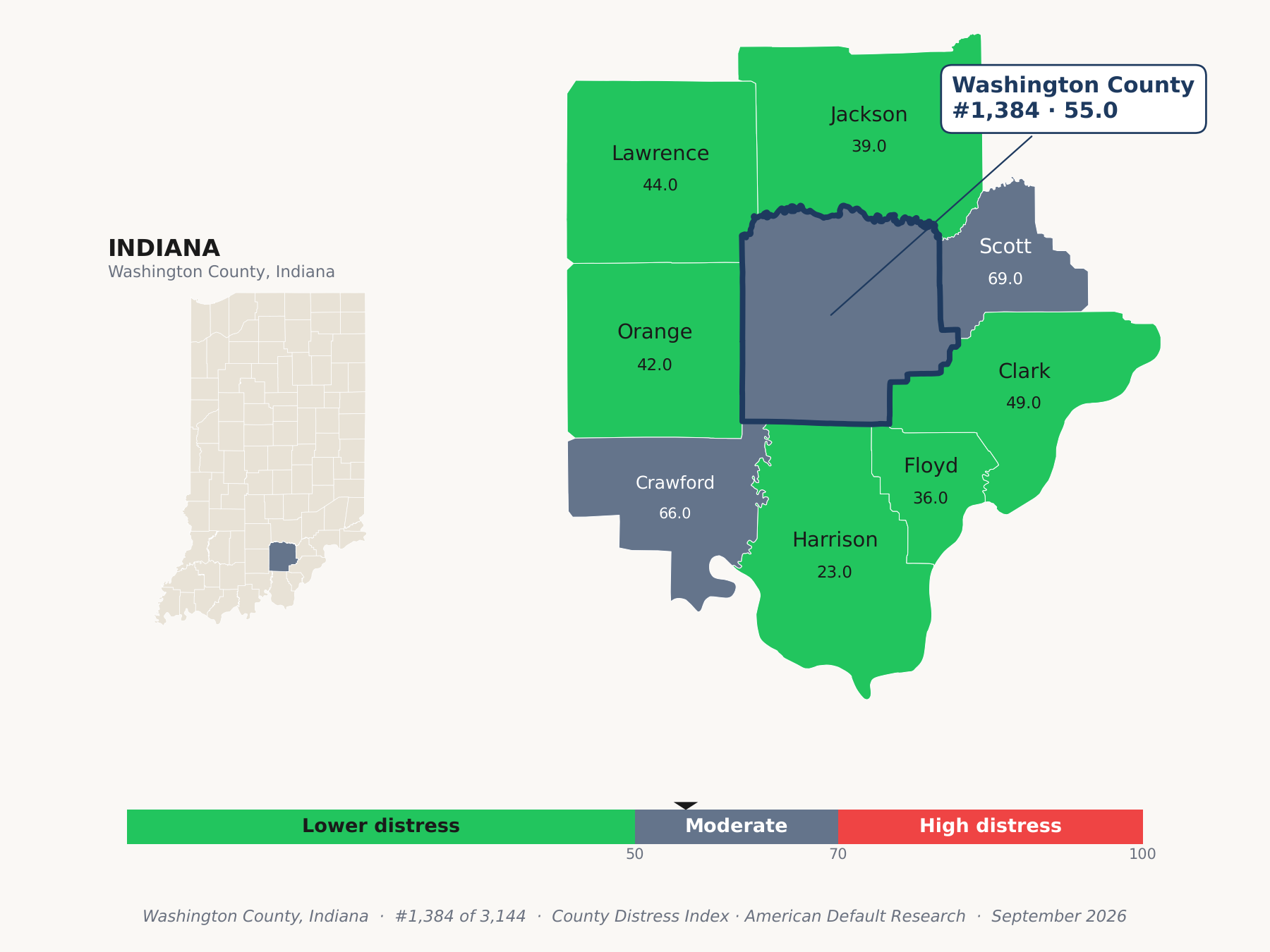 County Distress Index cluster map. Washington County, Indiana and its neighbors colored by county distress score label.