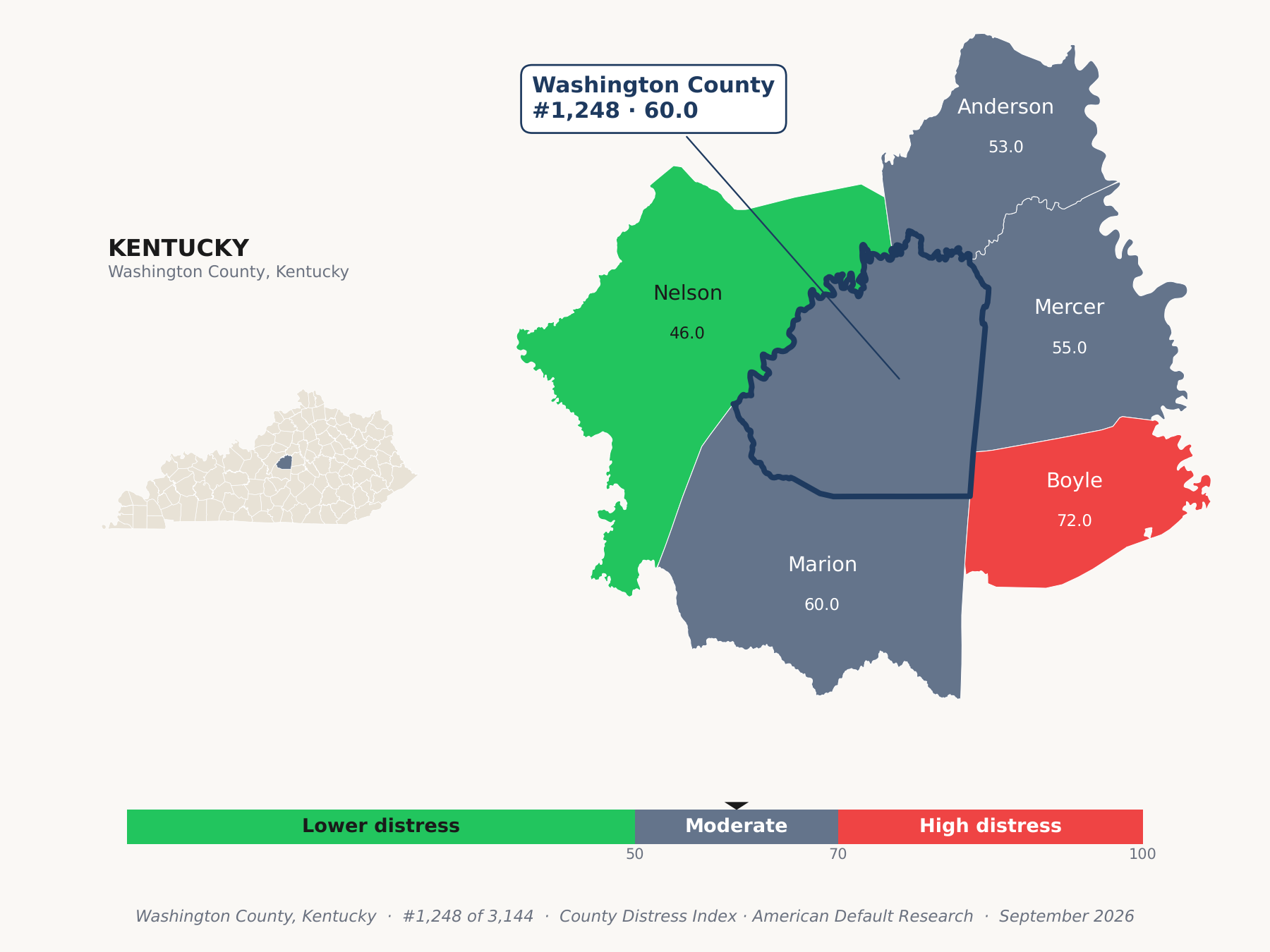 County Distress Index cluster map. Washington County, Kentucky and its neighbors colored by county distress score label.