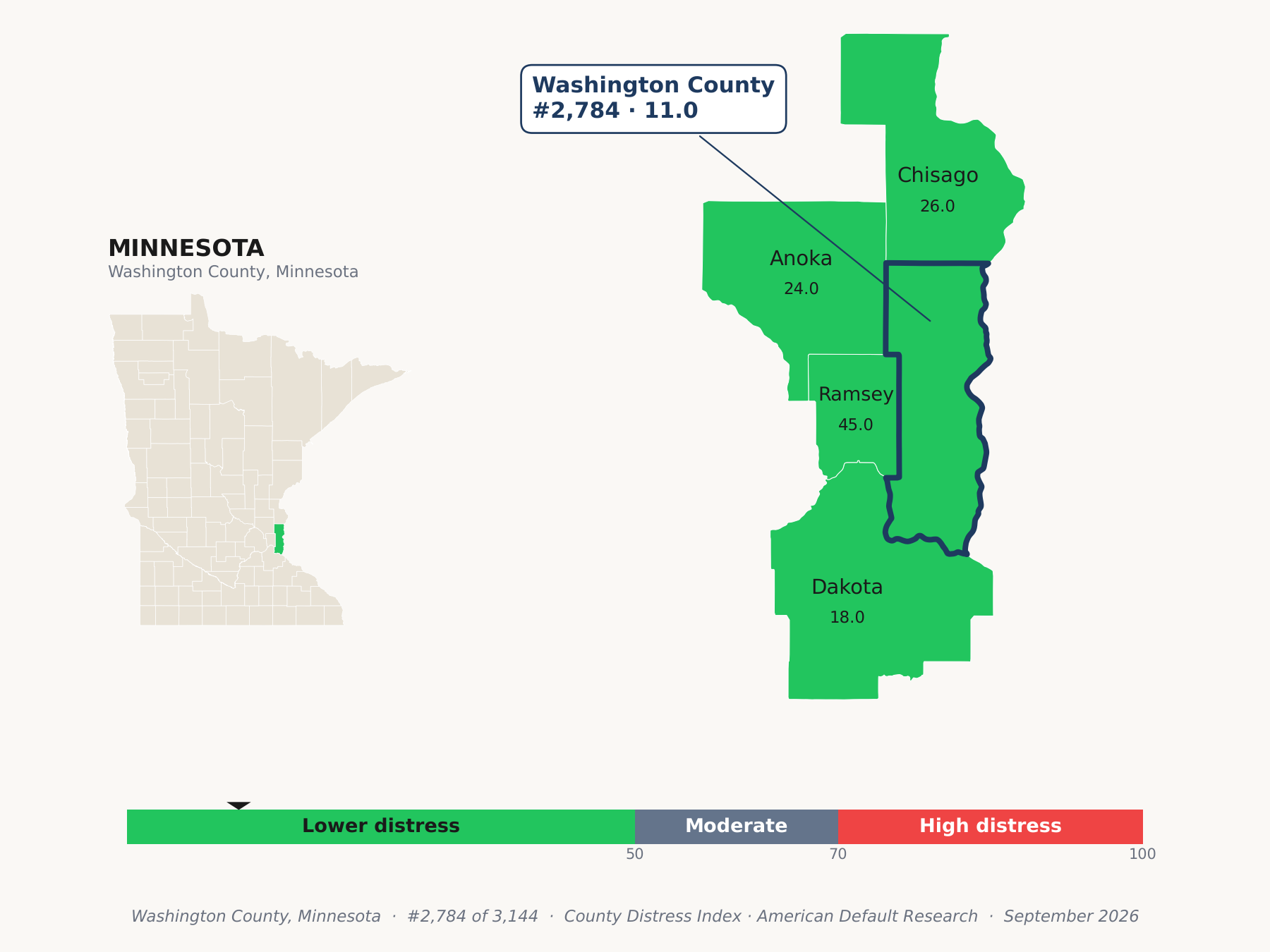 County Distress Index cluster map. Washington County, Minnesota and its neighbors colored by county distress score label.