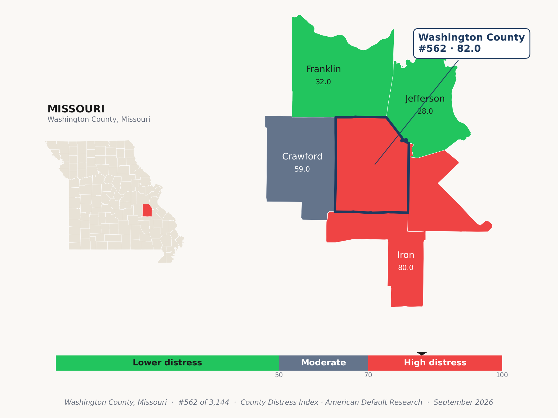 County Distress Index cluster map. Washington County, Missouri and its neighbors colored by county distress score label.