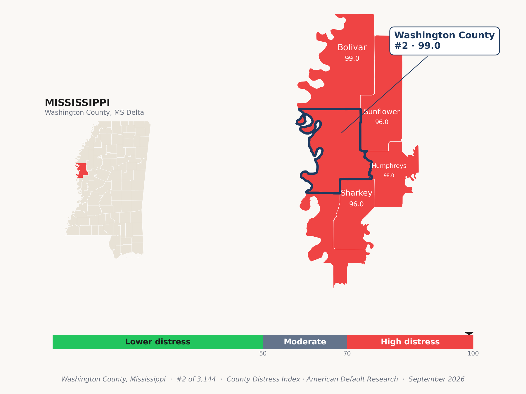 County Distress Index cluster map. Washington County, Mississippi and its neighbors colored by county distress score label.