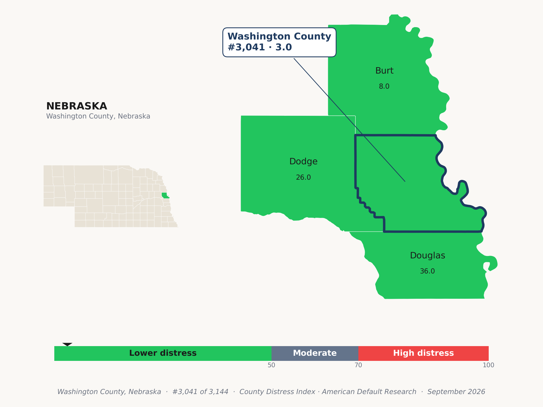 County Distress Index cluster map. Washington County, Nebraska and its neighbors colored by county distress score label.