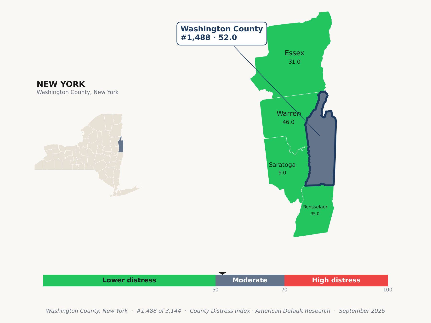 County Distress Index cluster map. Washington County, New York and its neighbors colored by county distress score label.