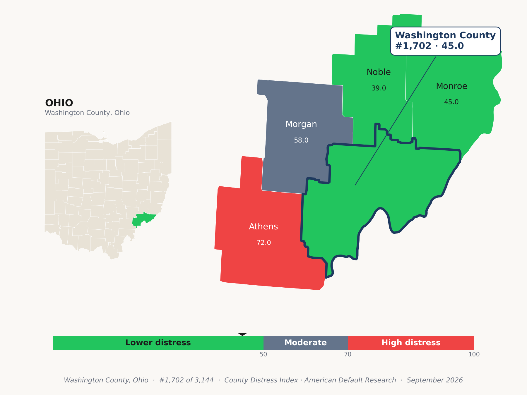 County Distress Index cluster map. Washington County, Ohio and its neighbors colored by county distress score label.