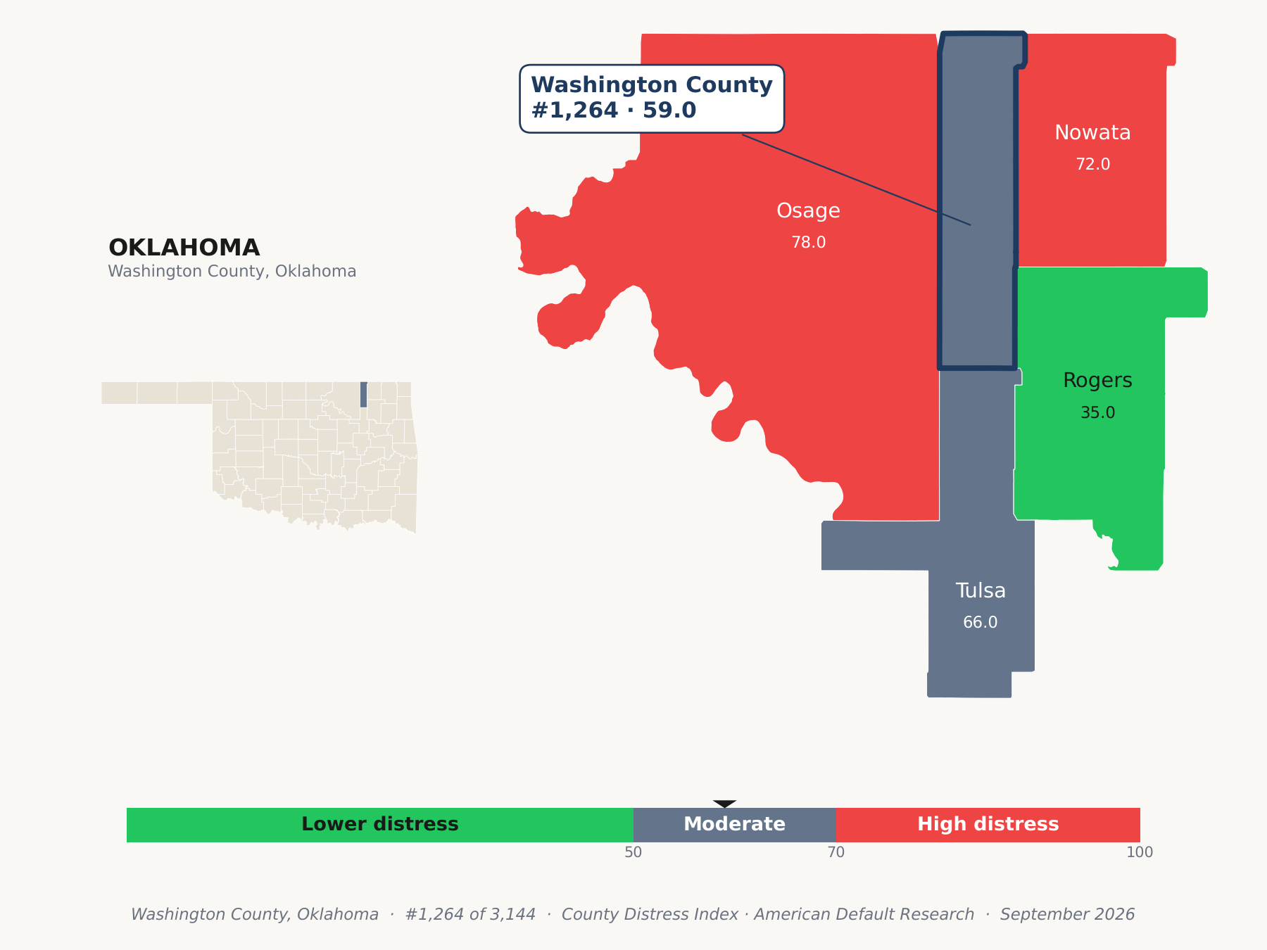County Distress Index cluster map. Washington County, Oklahoma and its neighbors colored by county distress score label.