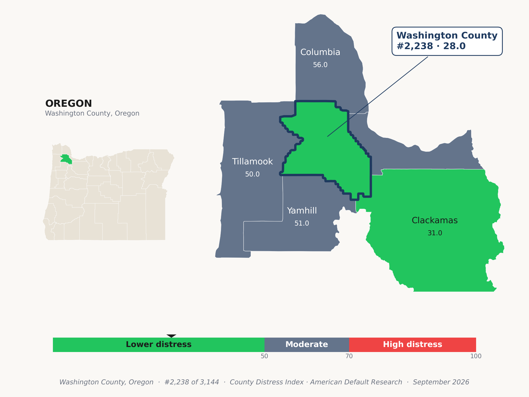 County Distress Index cluster map. Washington County, Oregon and its neighbors colored by county distress score label.