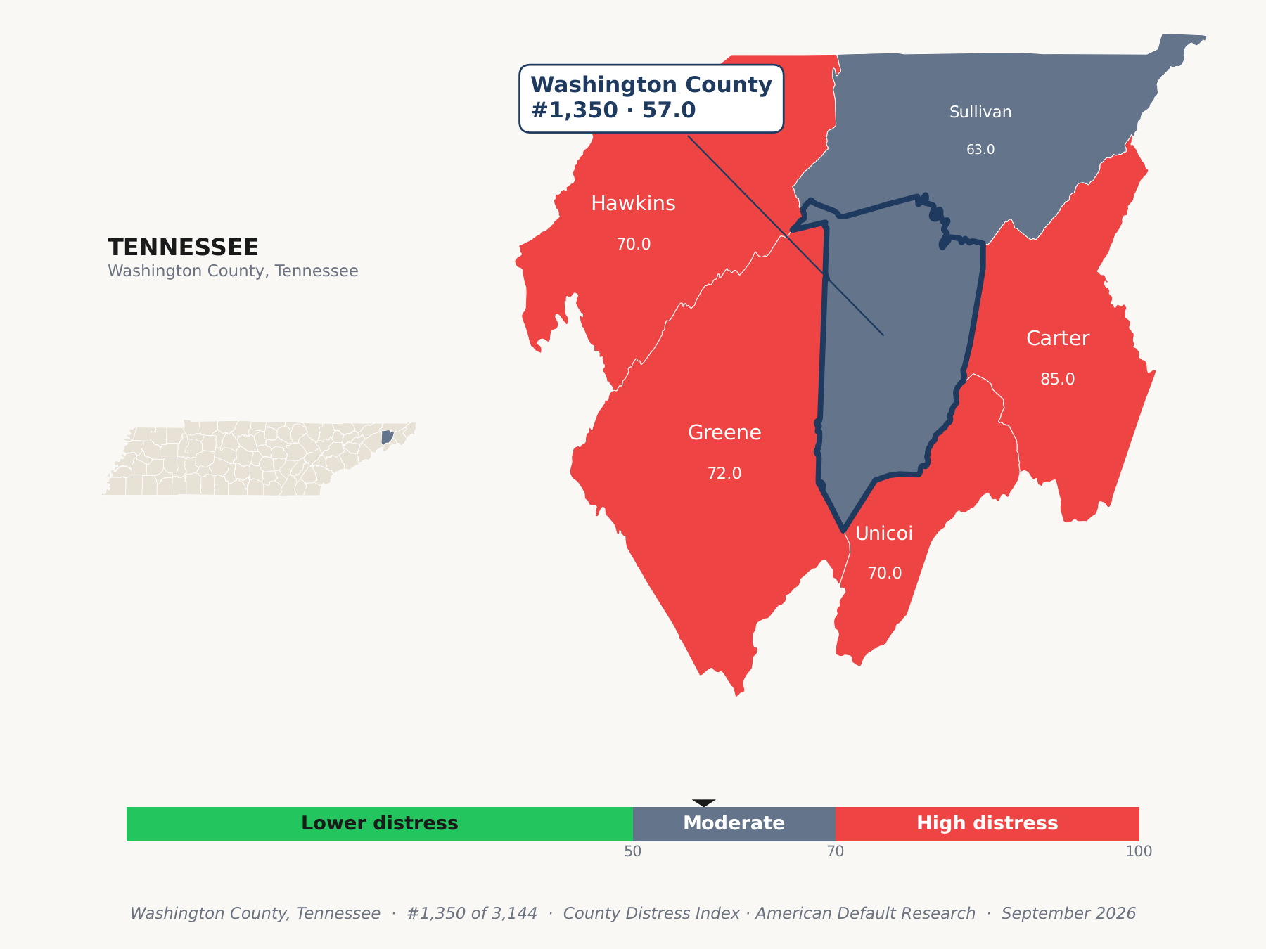 County Distress Index cluster map. Washington County, Tennessee and its neighbors colored by county distress score label.