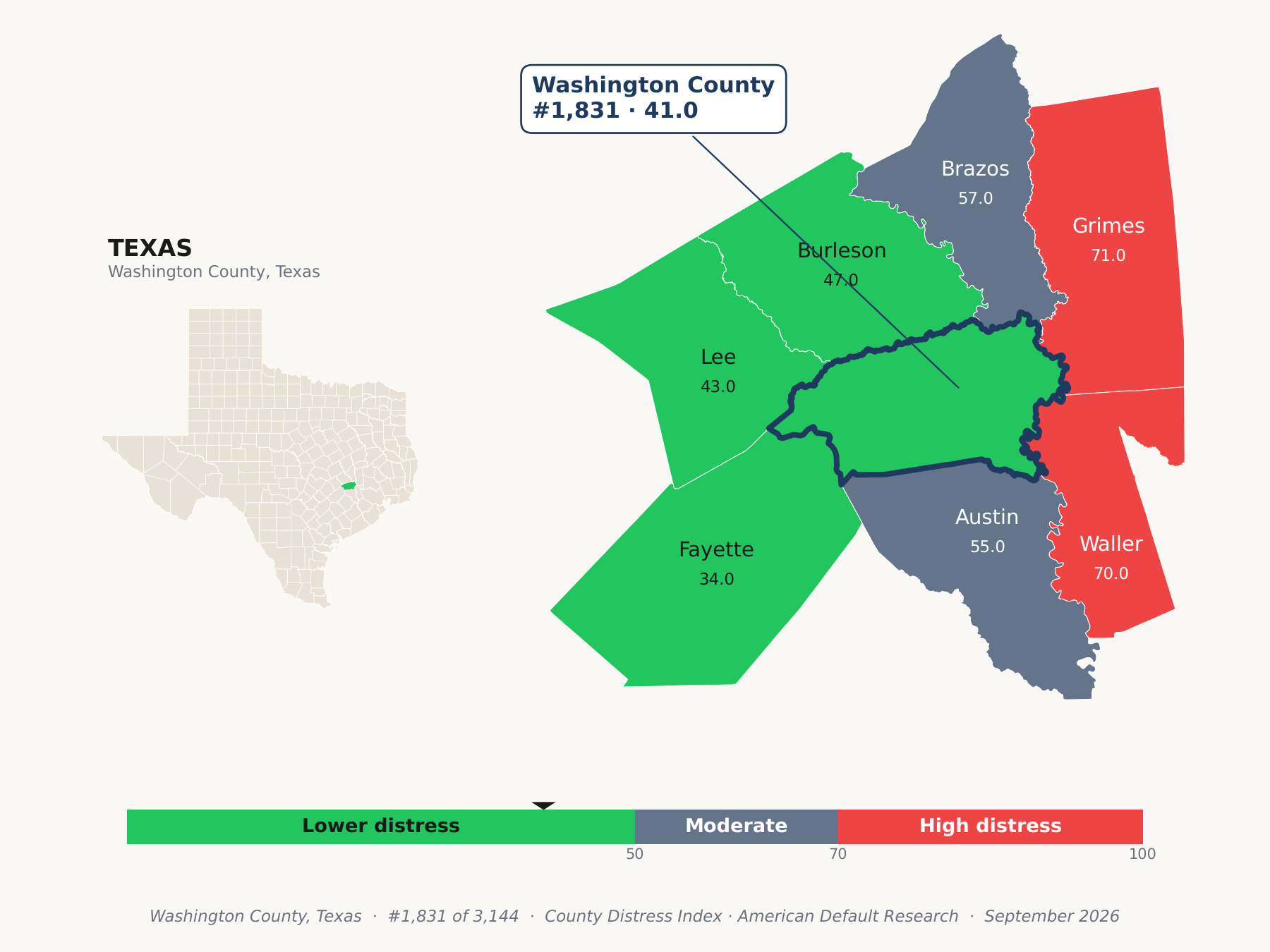 County Distress Index cluster map. Washington County, Texas and its neighbors colored by county distress score label.