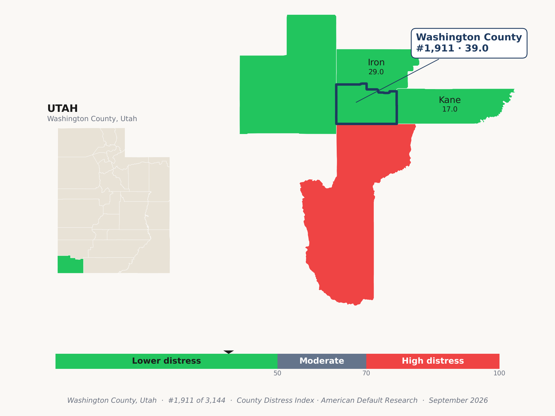 County Distress Index cluster map. Washington County, Utah and its neighbors colored by county distress score label.