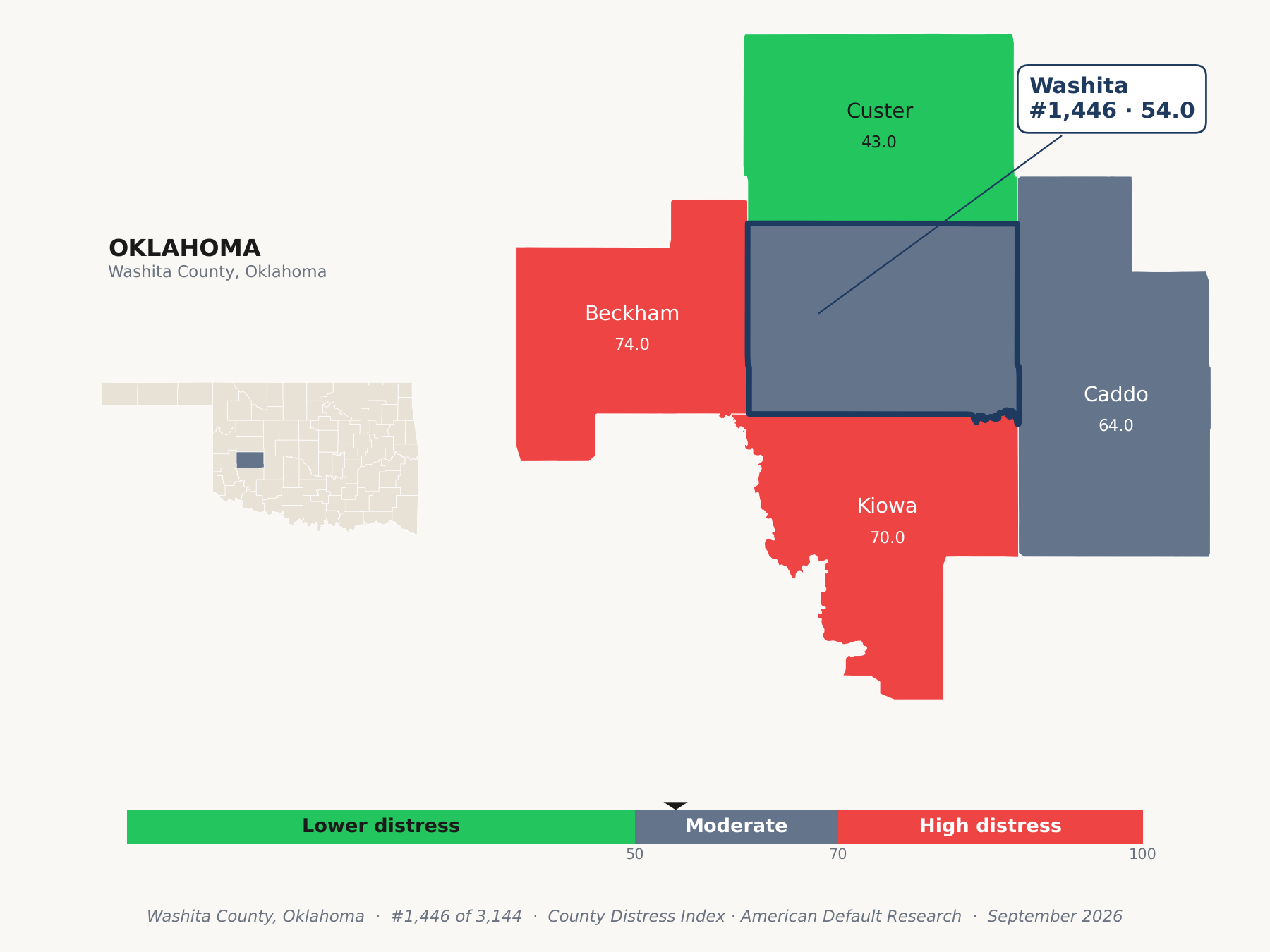 County Distress Index cluster map. Washita County, Oklahoma and its neighbors colored by county distress score label.