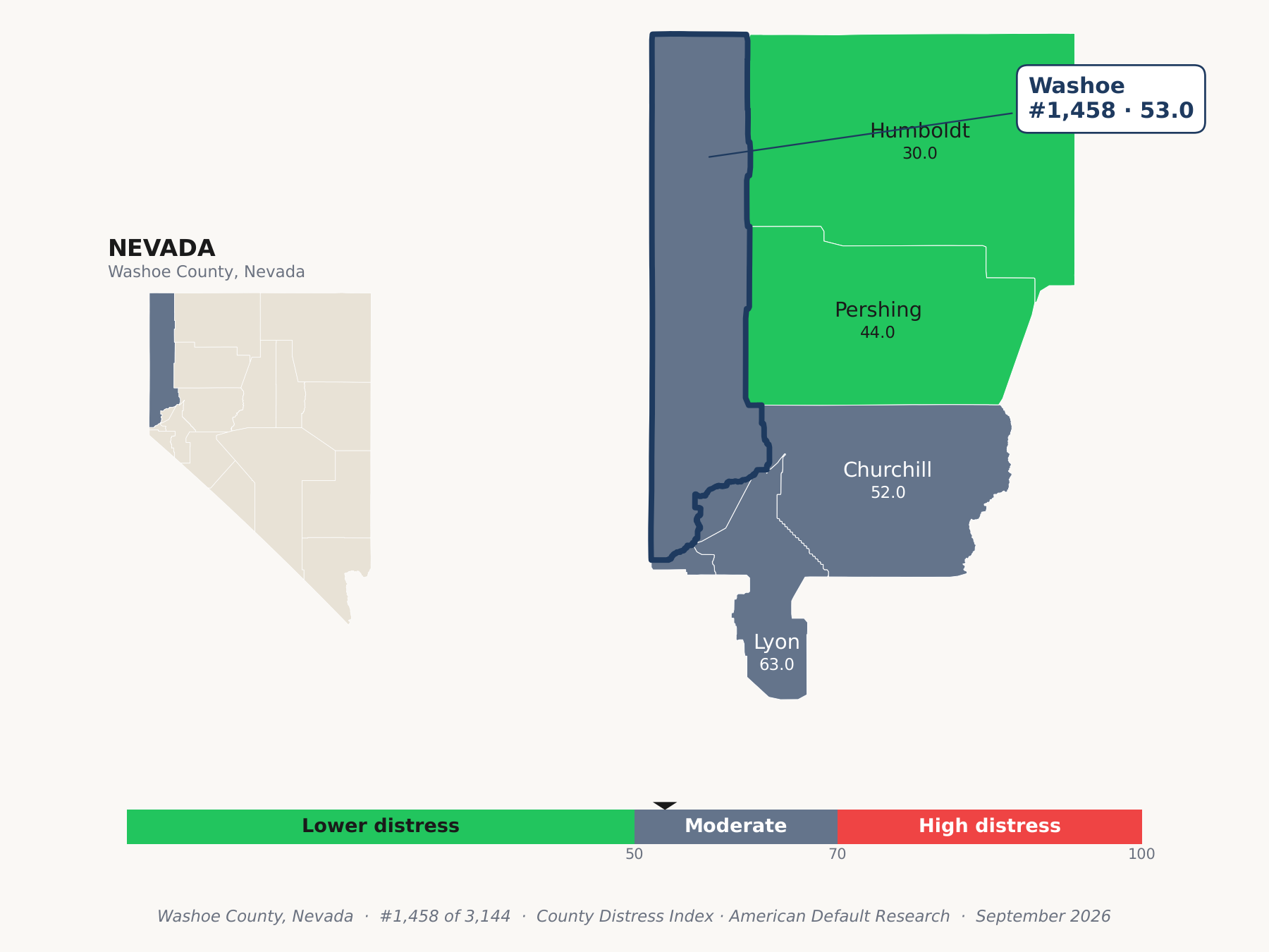 County Distress Index cluster map. Washoe County, Nevada and its neighbors colored by county distress score label.