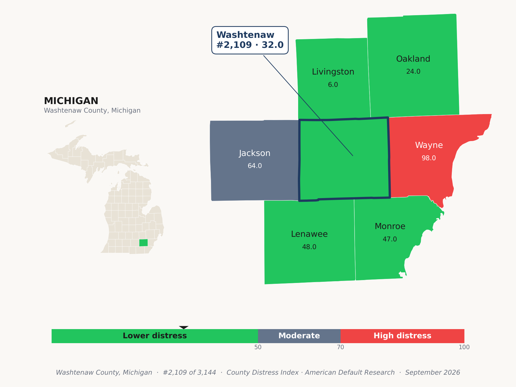 County Distress Index cluster map. Washtenaw County, Michigan and its neighbors colored by county distress score label.