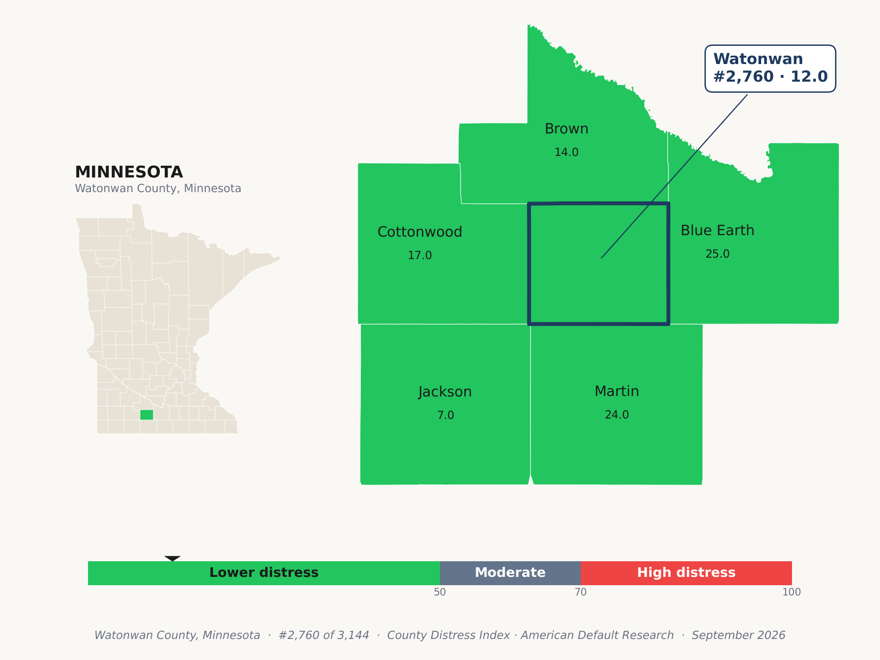 County Distress Index cluster map. Watonwan County, Minnesota and its neighbors colored by county distress score label.