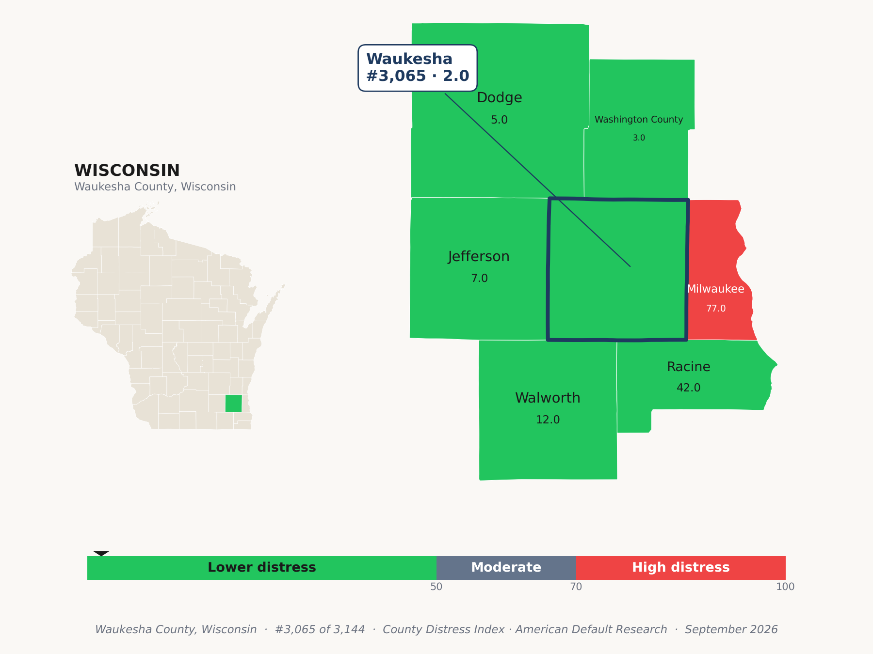 County Distress Index cluster map. Waukesha County, Wisconsin and its neighbors colored by county distress score label.