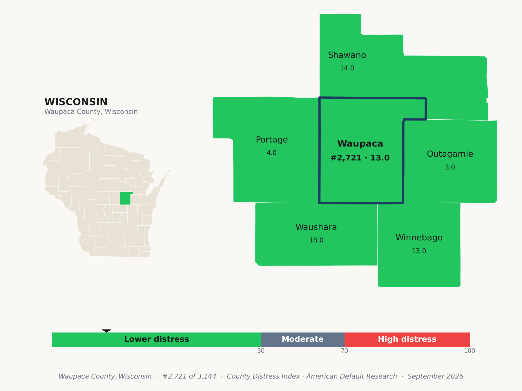 County Distress Index cluster map. Waupaca County, Wisconsin and its neighbors colored by county distress score label.