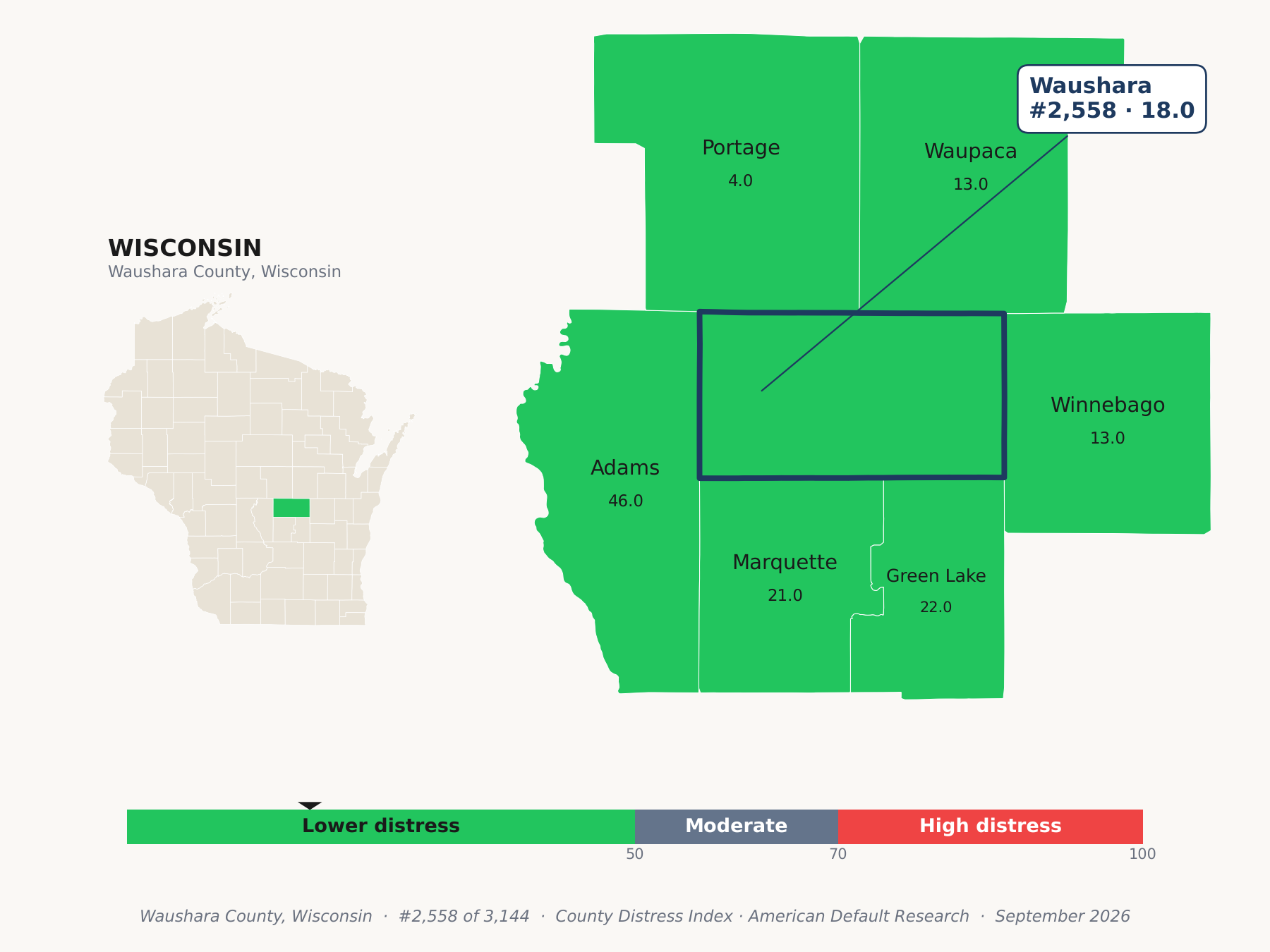 County Distress Index cluster map. Waushara County, Wisconsin and its neighbors colored by county distress score label.