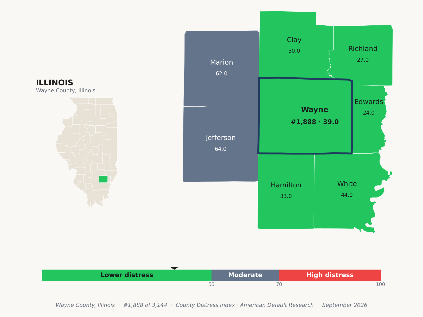 County Distress Index cluster map. Wayne County, Illinois and its neighbors colored by county distress score label.