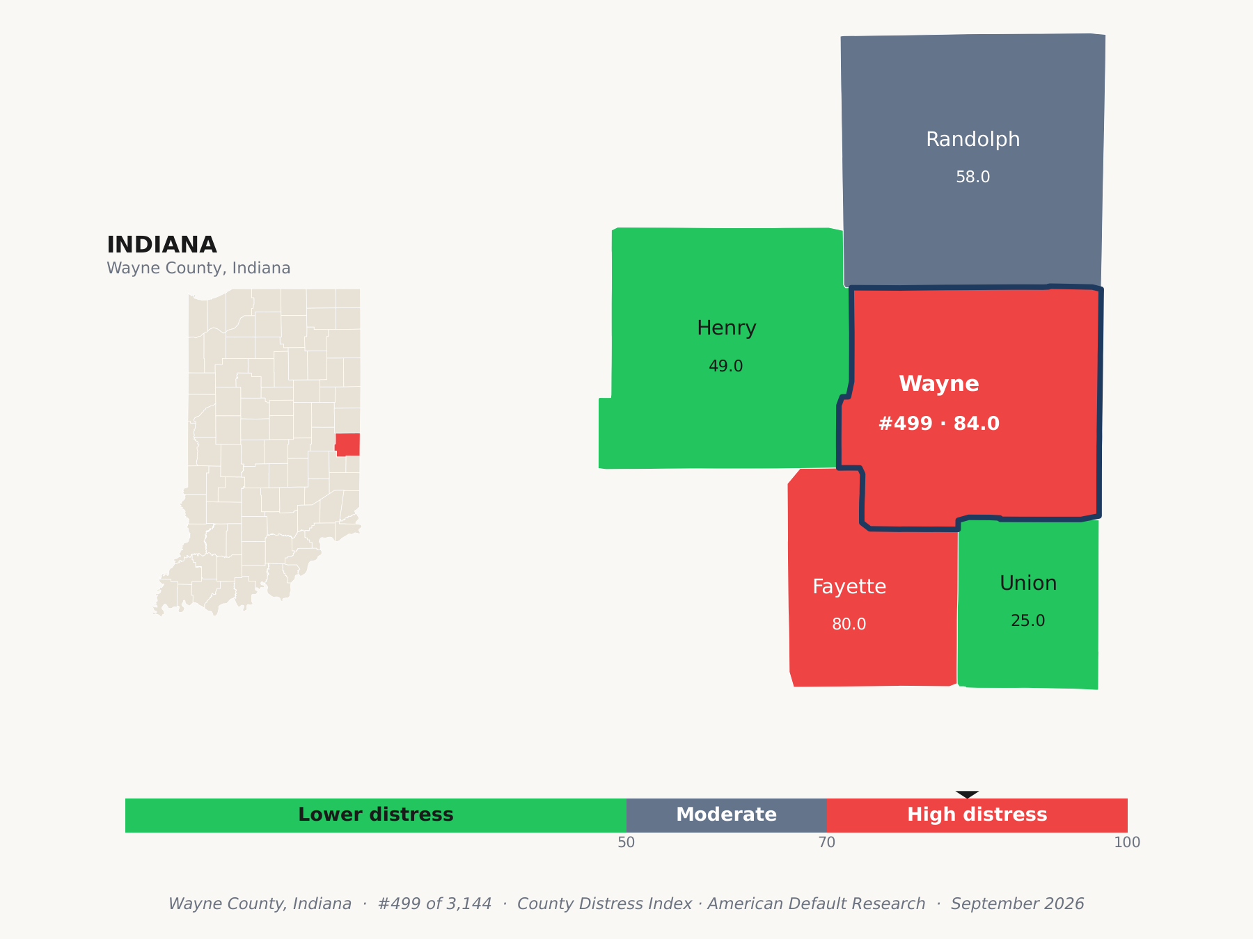 County Distress Index cluster map. Wayne County, Indiana and its neighbors colored by county distress score label.