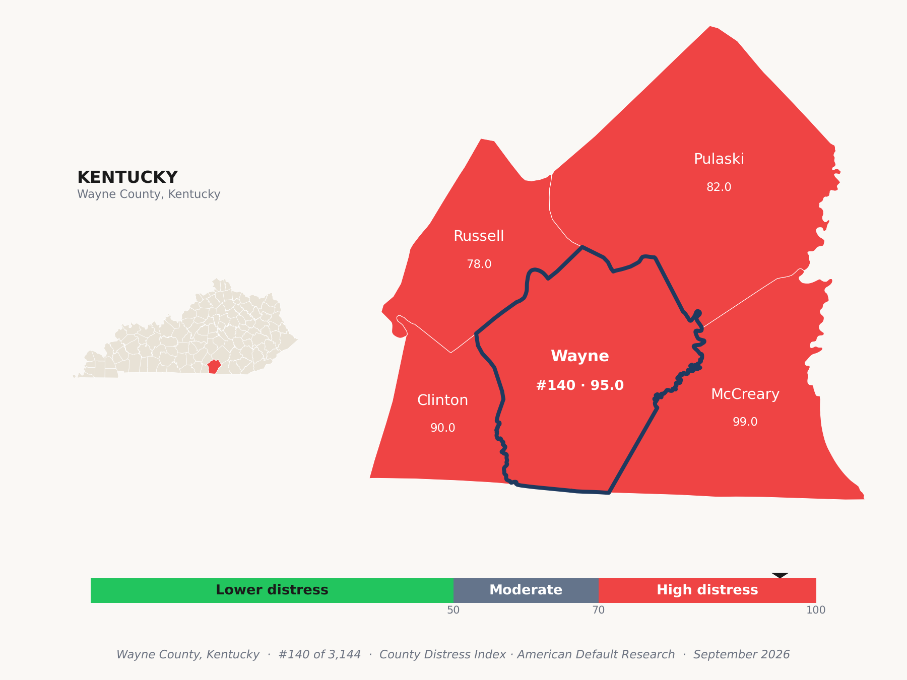 County Distress Index cluster map. Wayne County, Kentucky and its neighbors colored by county distress score label.