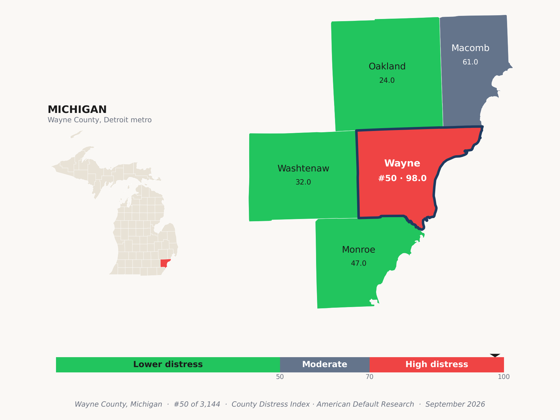 County Distress Index cluster map. Wayne County, Michigan and its neighbors colored by county distress score label.