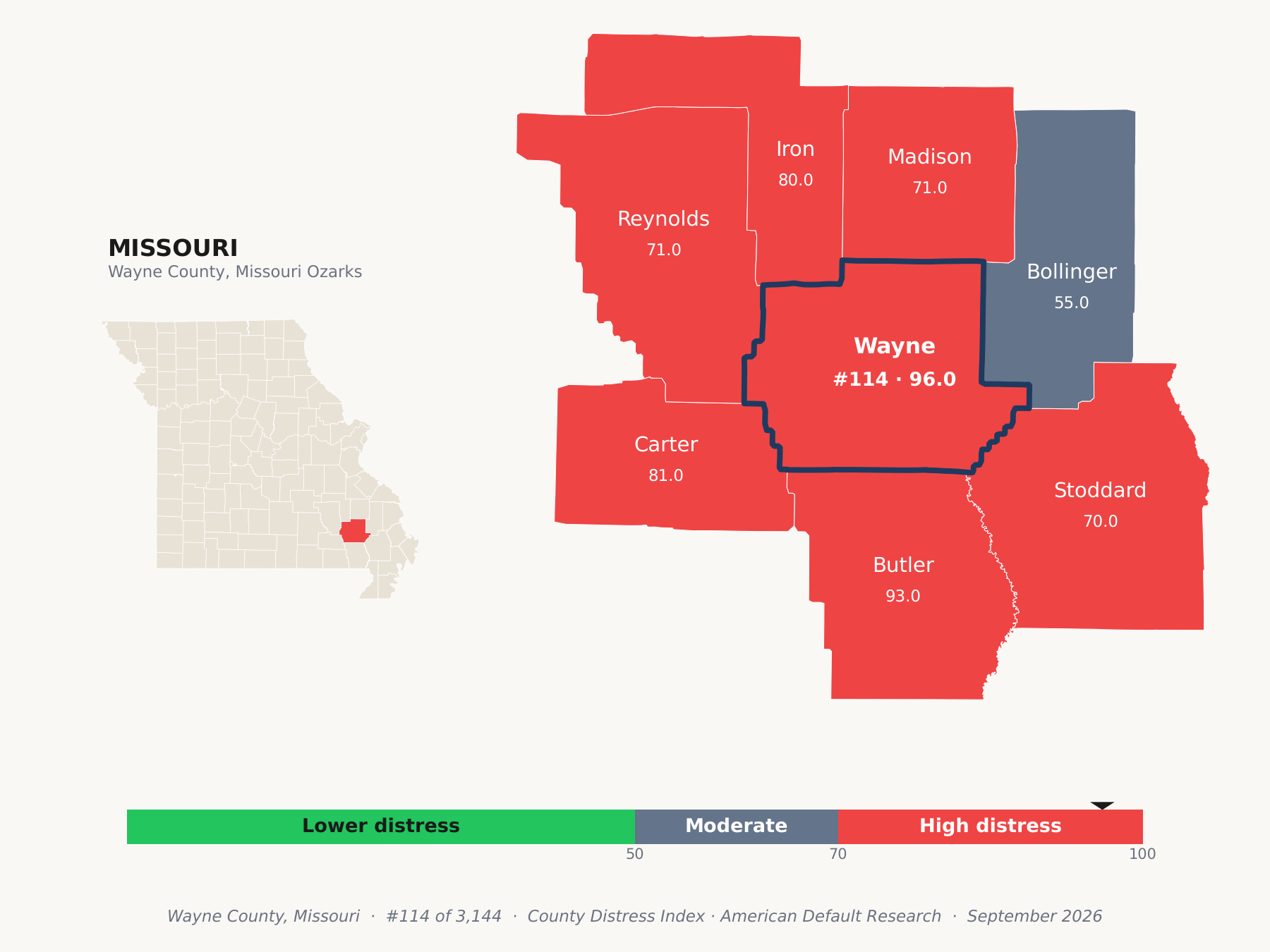 County Distress Index cluster map. Wayne County, Missouri and its neighbors colored by county distress score label.