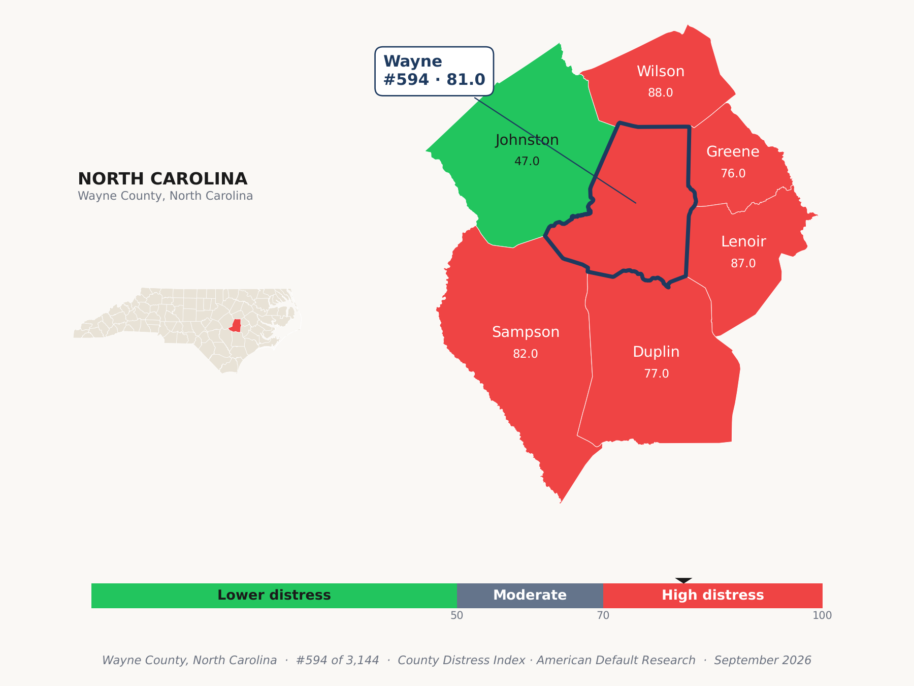 County Distress Index cluster map. Wayne County, North Carolina and its neighbors colored by county distress score label.