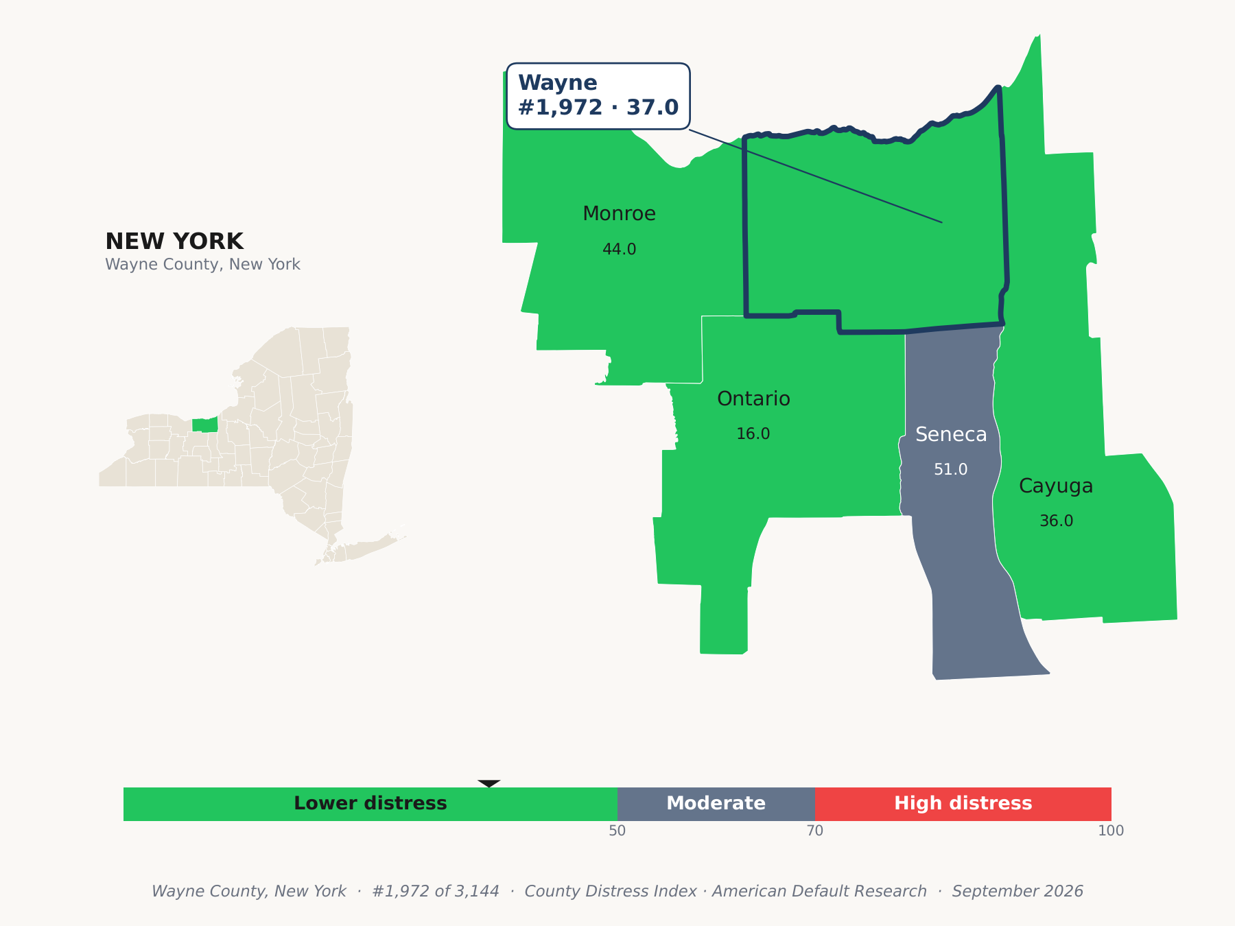 County Distress Index cluster map. Wayne County, New York and its neighbors colored by county distress score label.